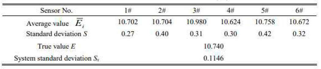 Preprints 69368 i002