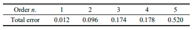 Preprints 69368 i003