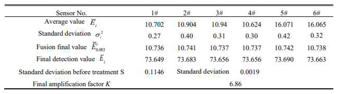 Preprints 69368 i010