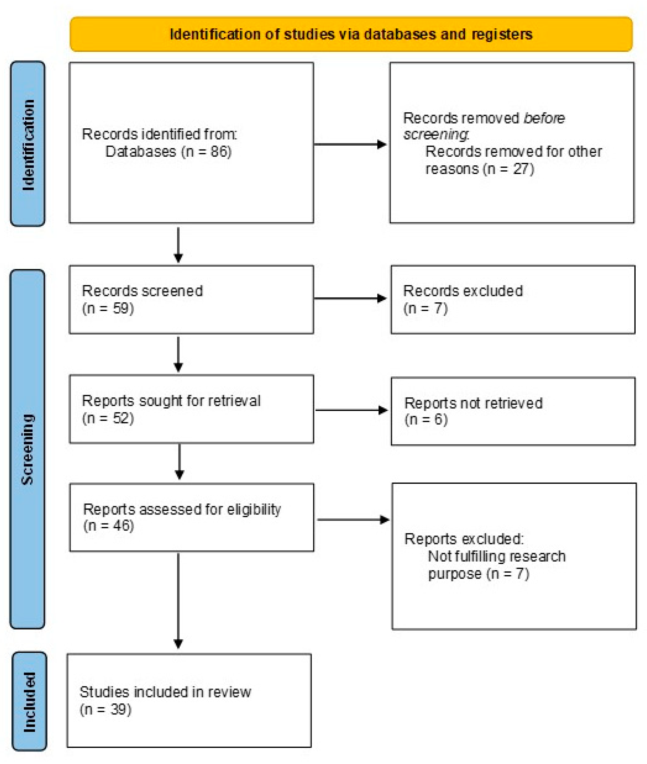 Preprints 94619 g001