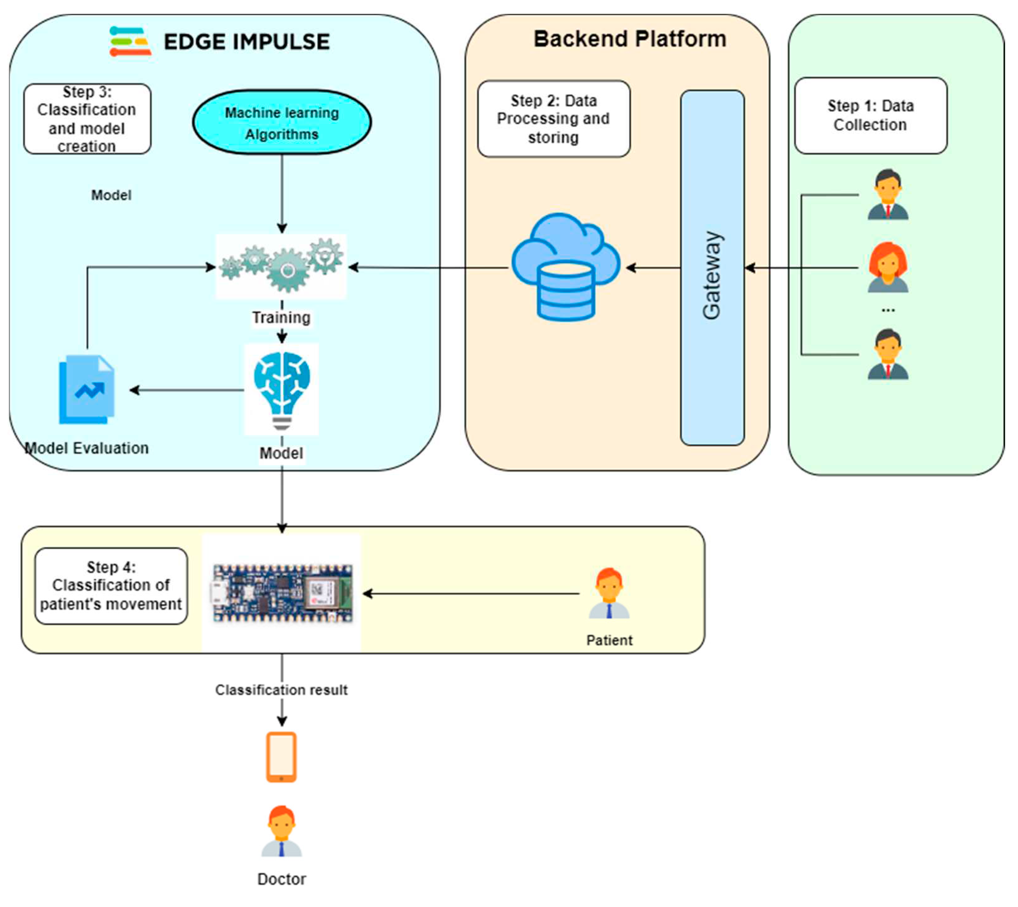 Preprints 77258 g002