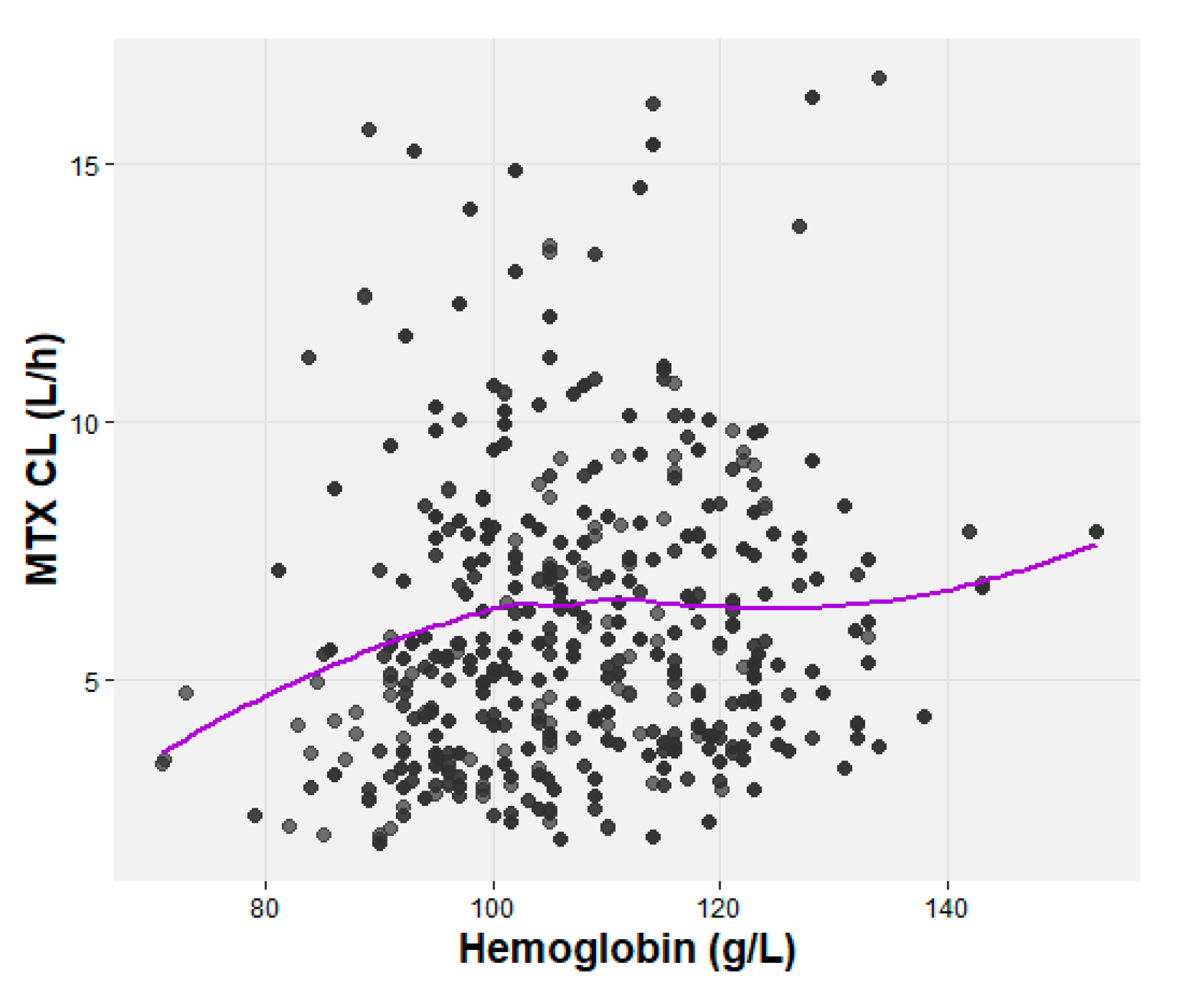 Preprints 81146 g002