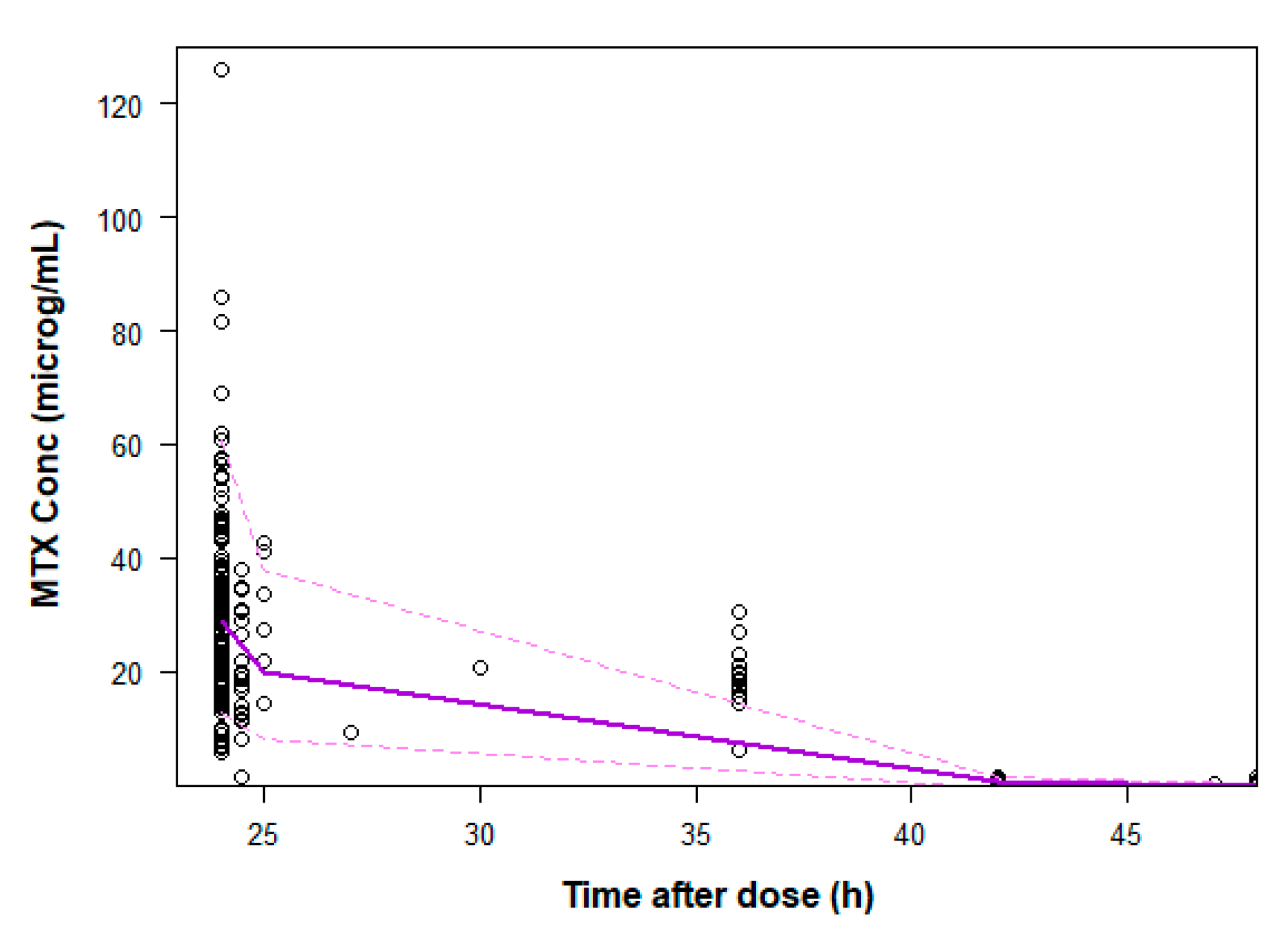 Preprints 81146 g004