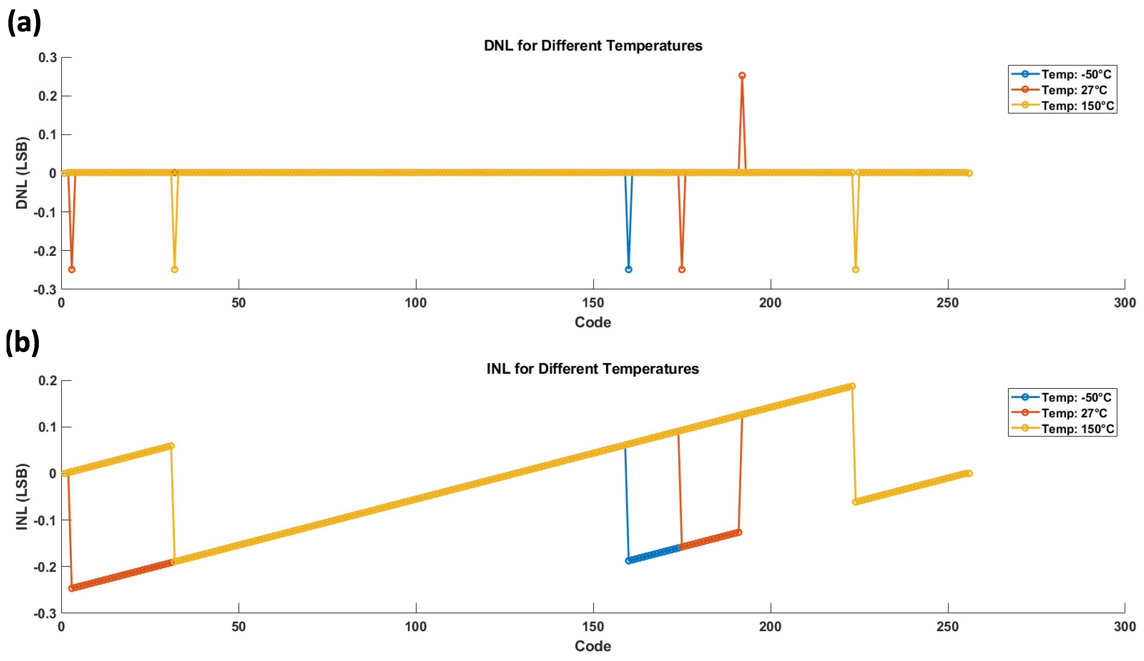 Preprints 118060 g009