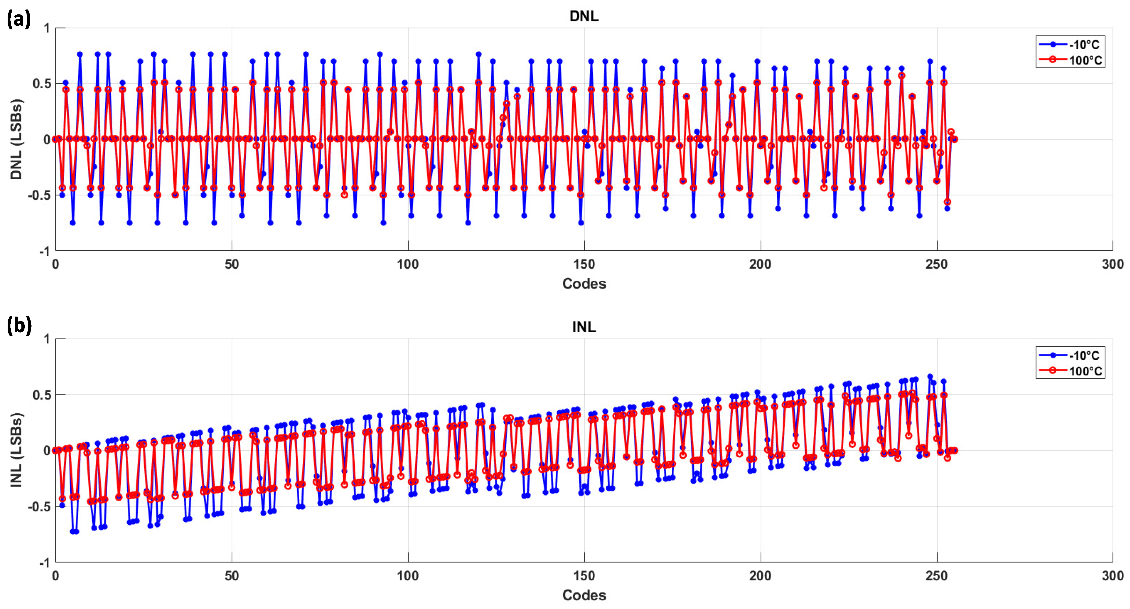 Preprints 118060 g012