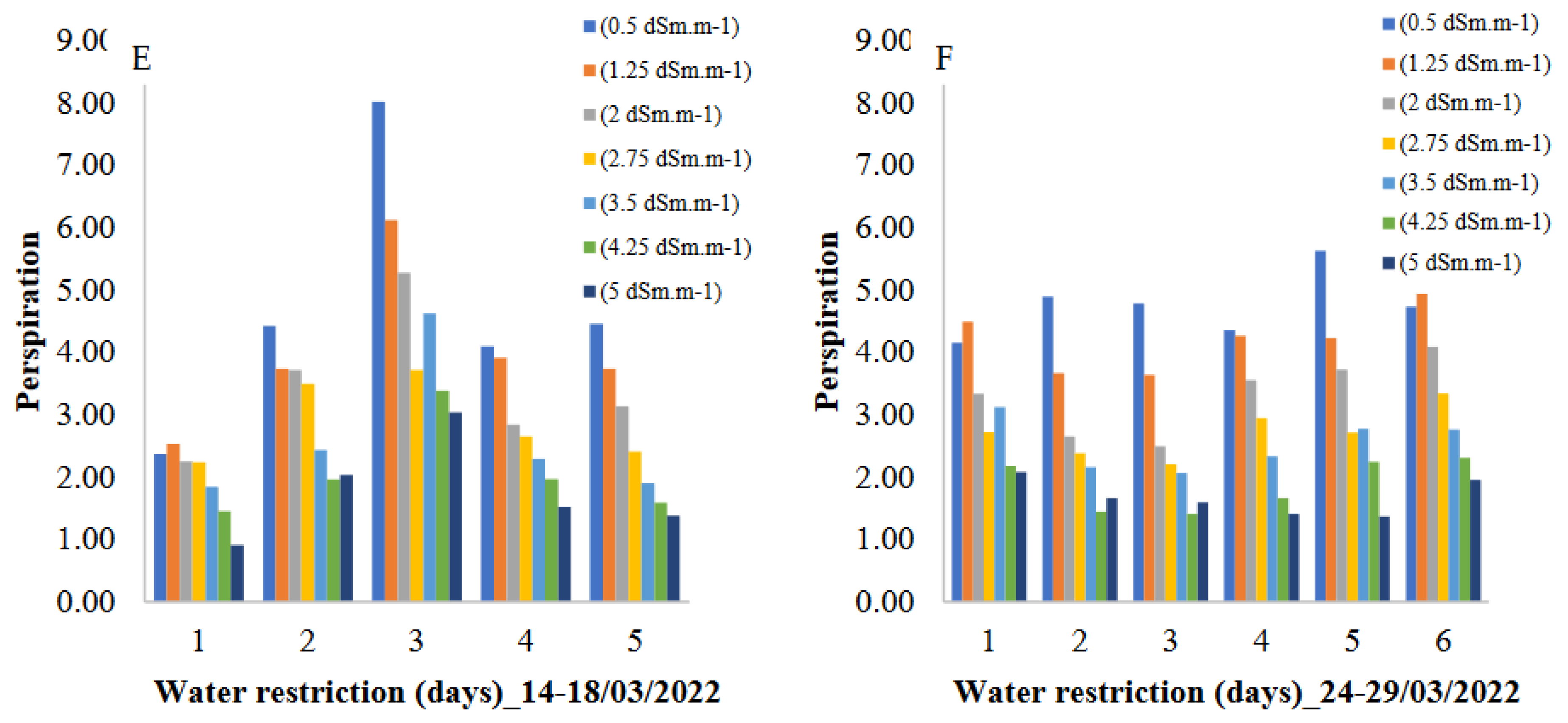 Preprints 138223 g003b