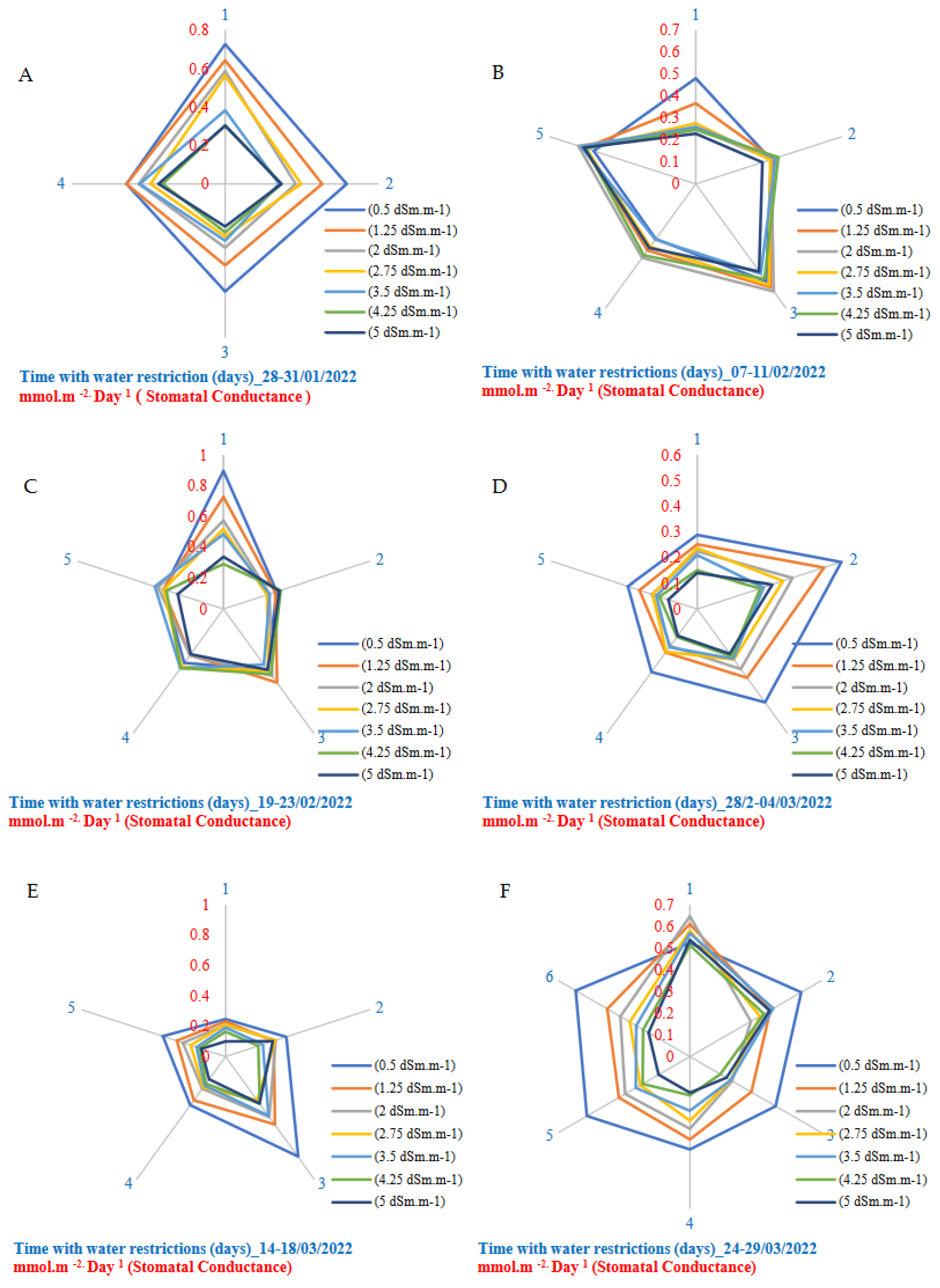 Preprints 138223 g004