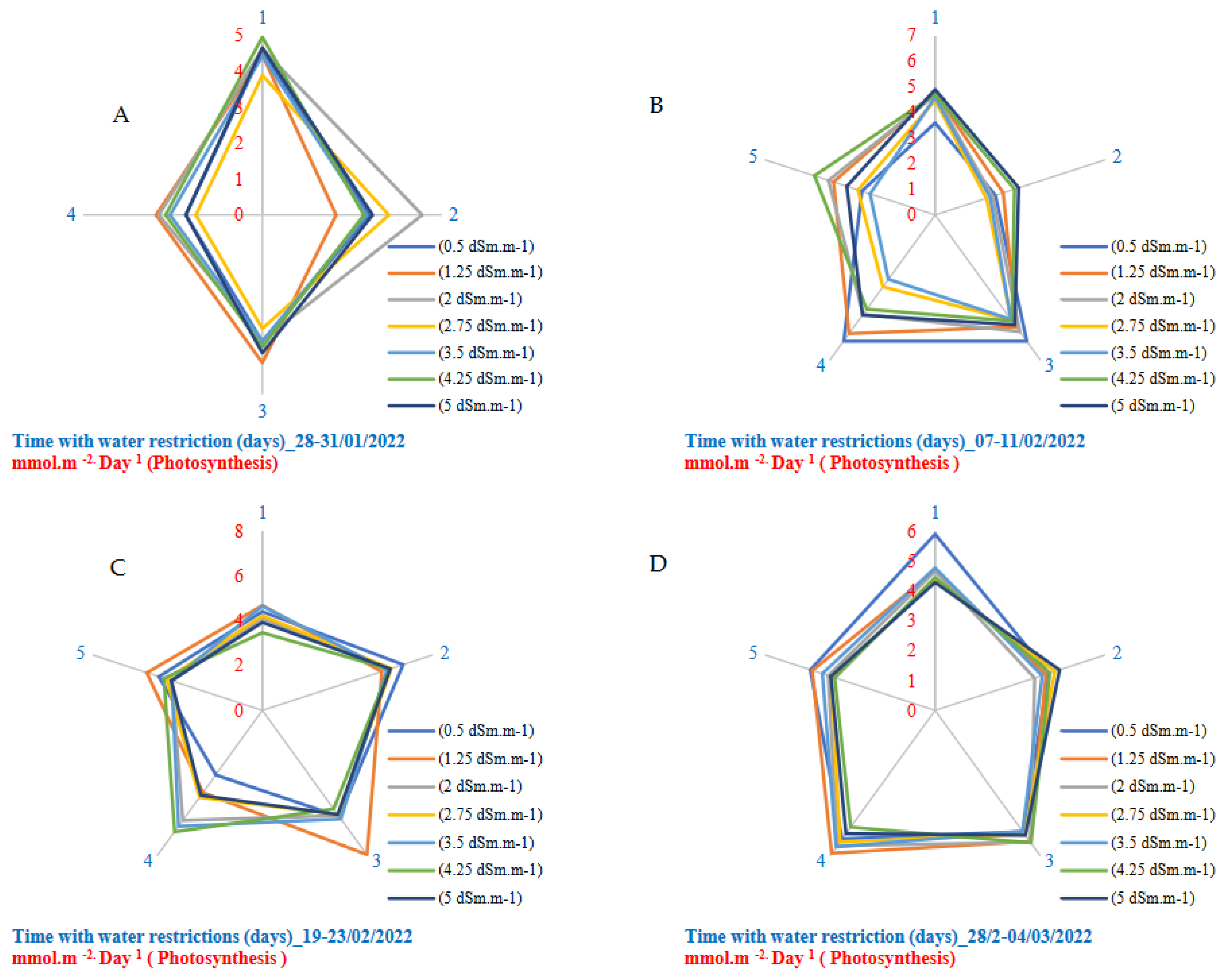 Preprints 138223 g005a