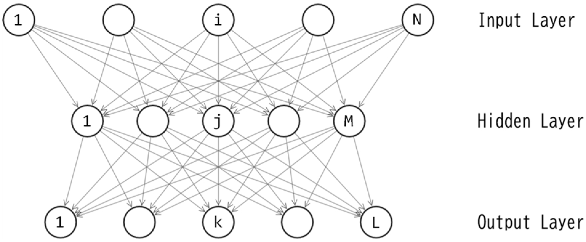 Preprints 93905 g002