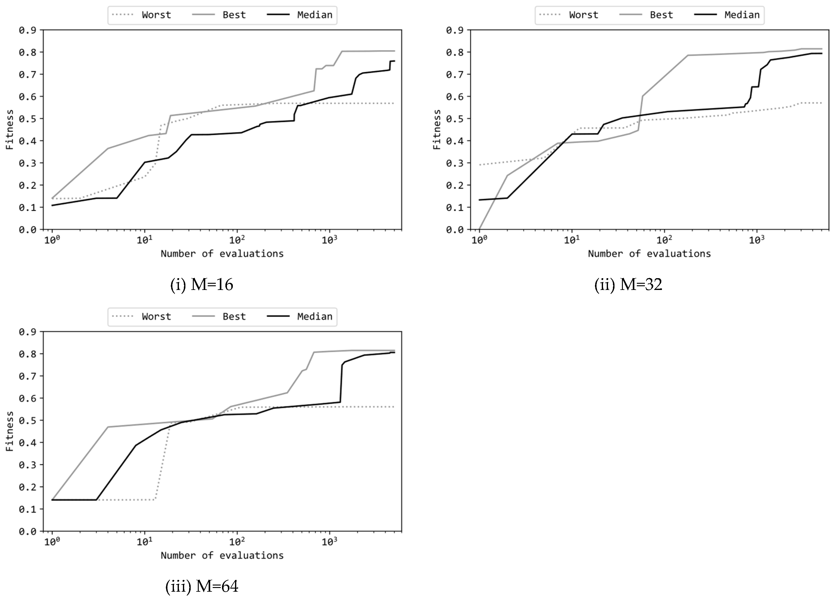 Preprints 93905 g005