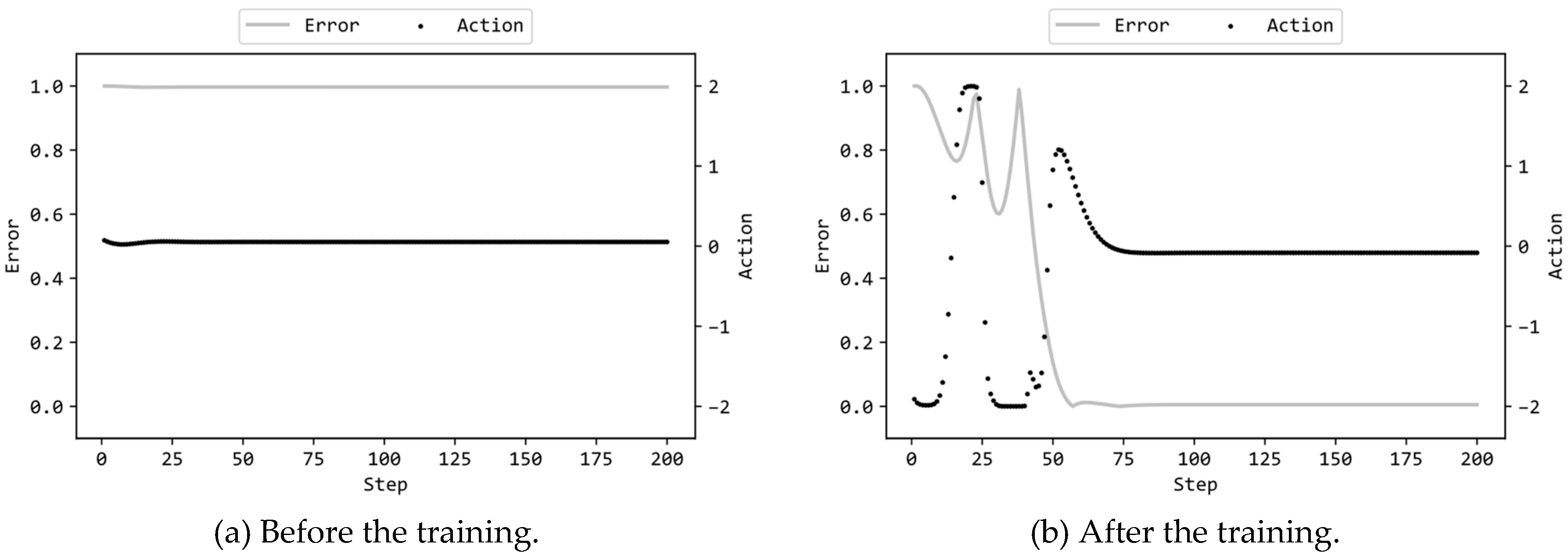 Preprints 93905 g006