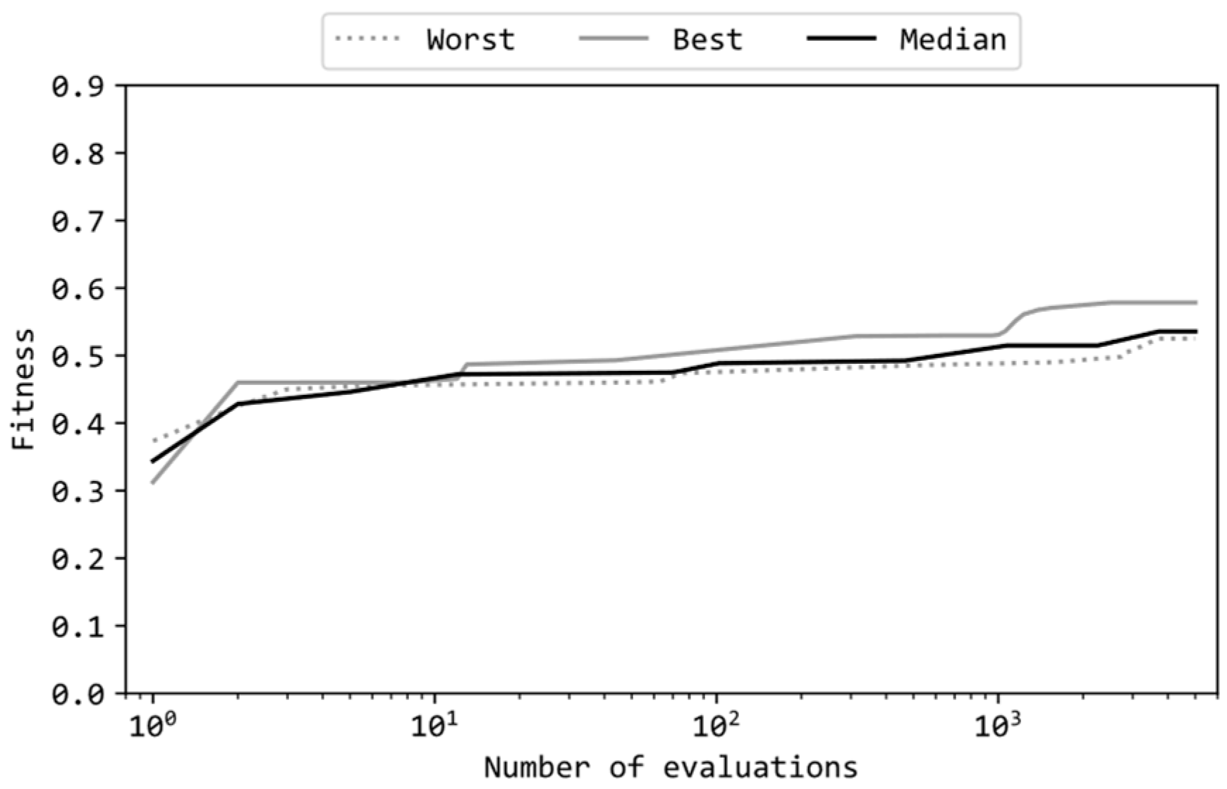 Preprints 93905 g007