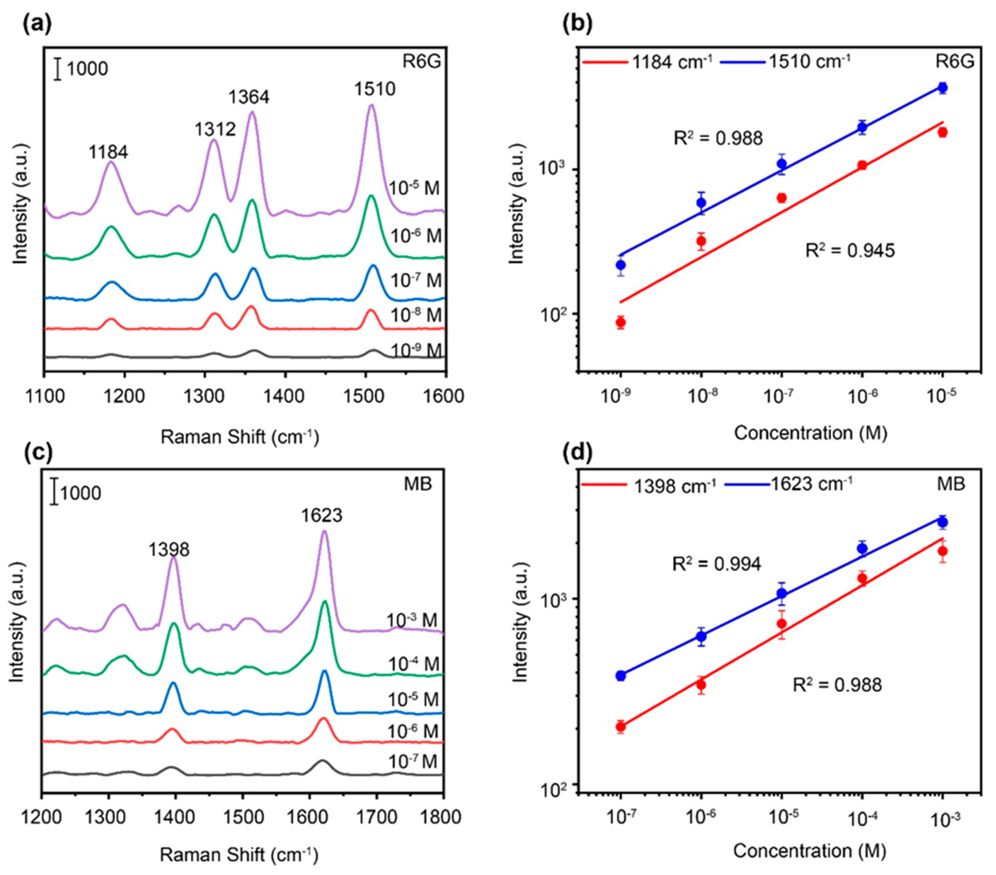 Preprints 85546 g004