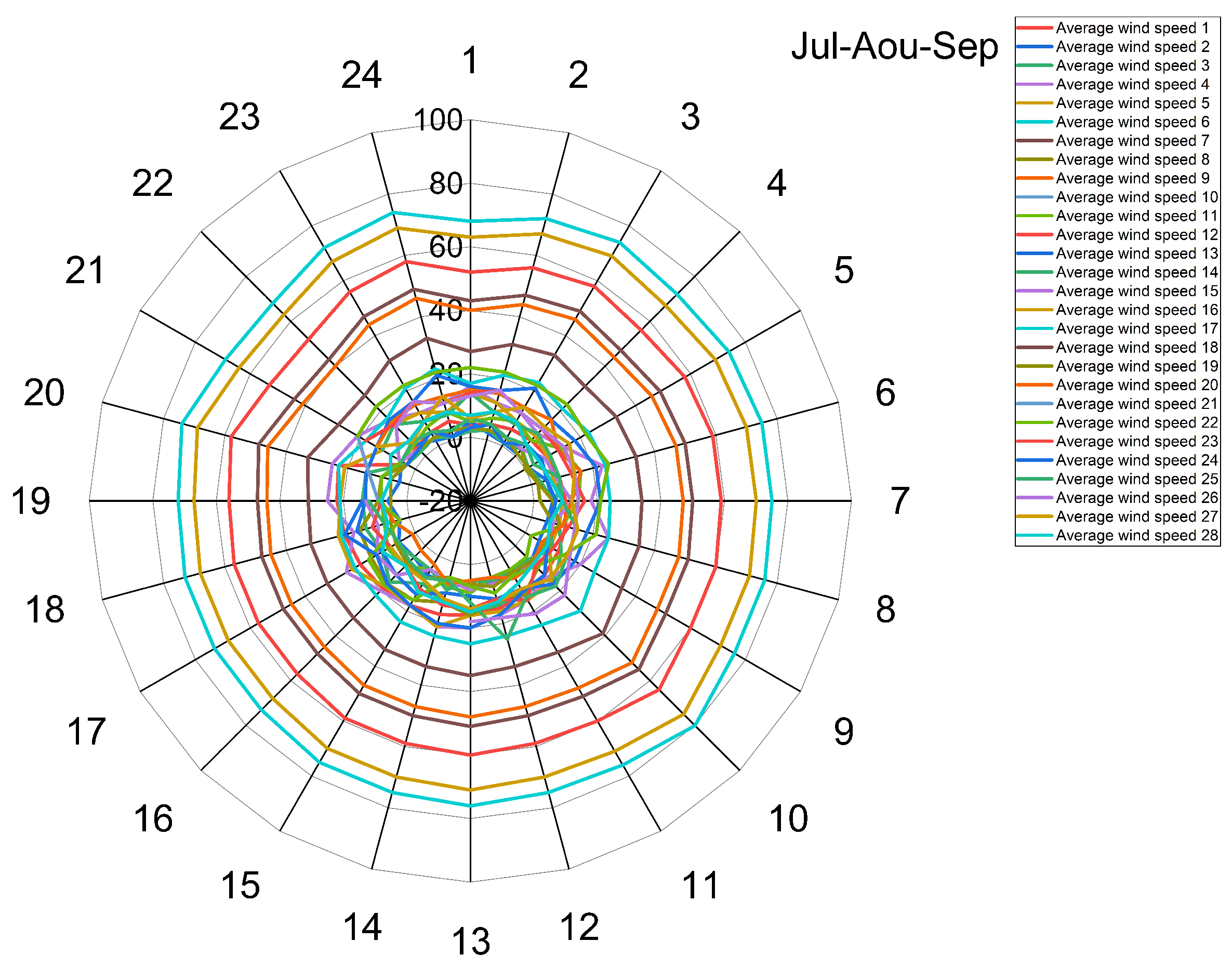 Preprints 85235 g007