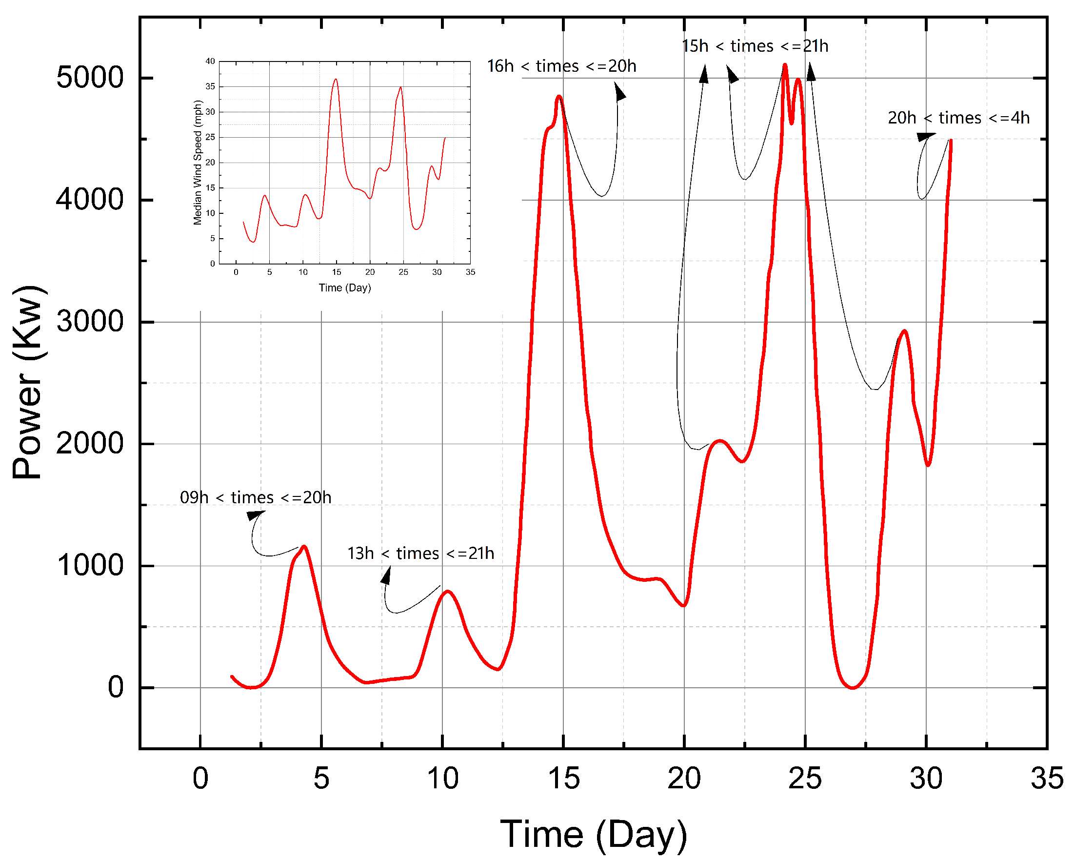 Preprints 85235 g014