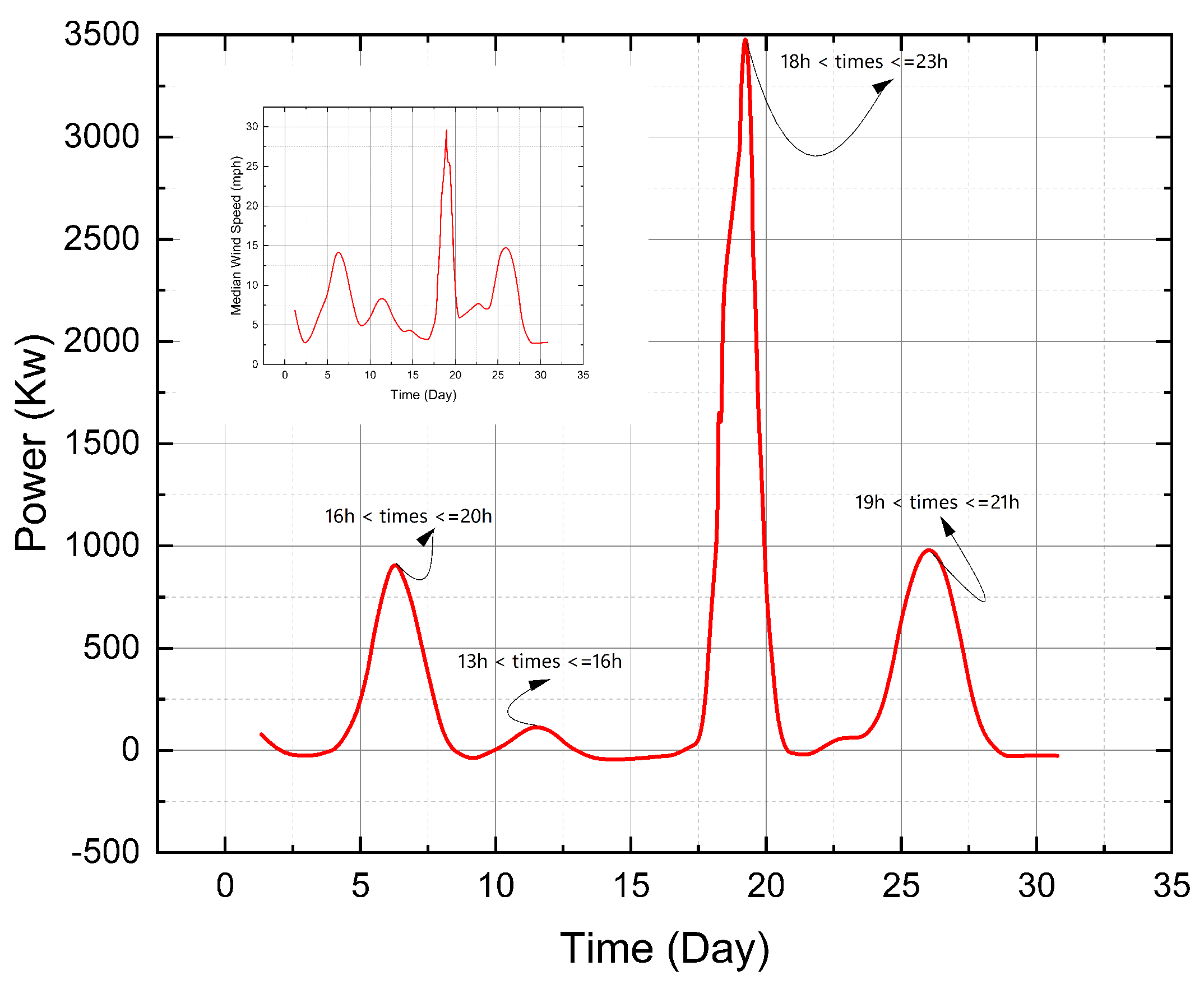 Preprints 85235 g015