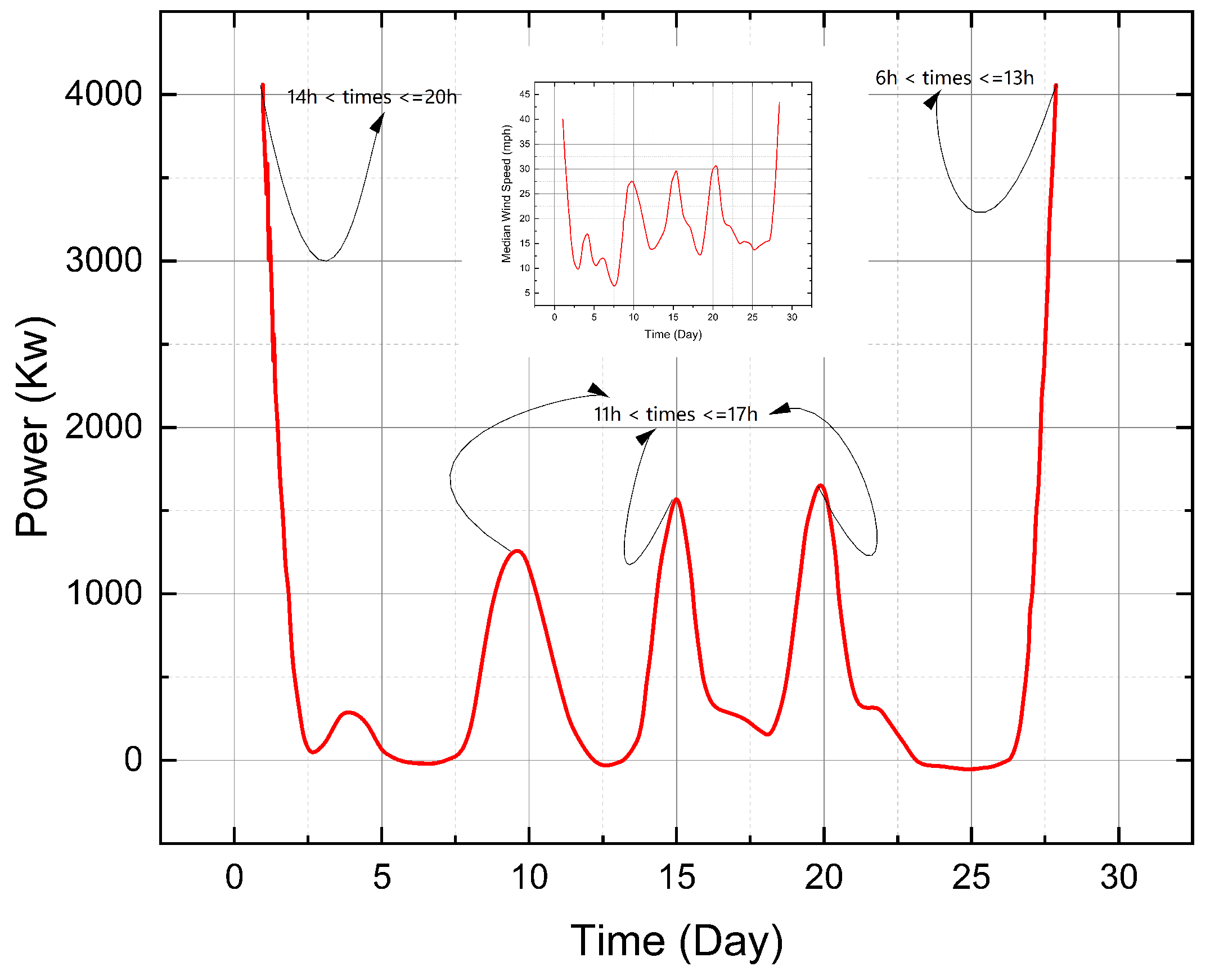 Preprints 85235 g016