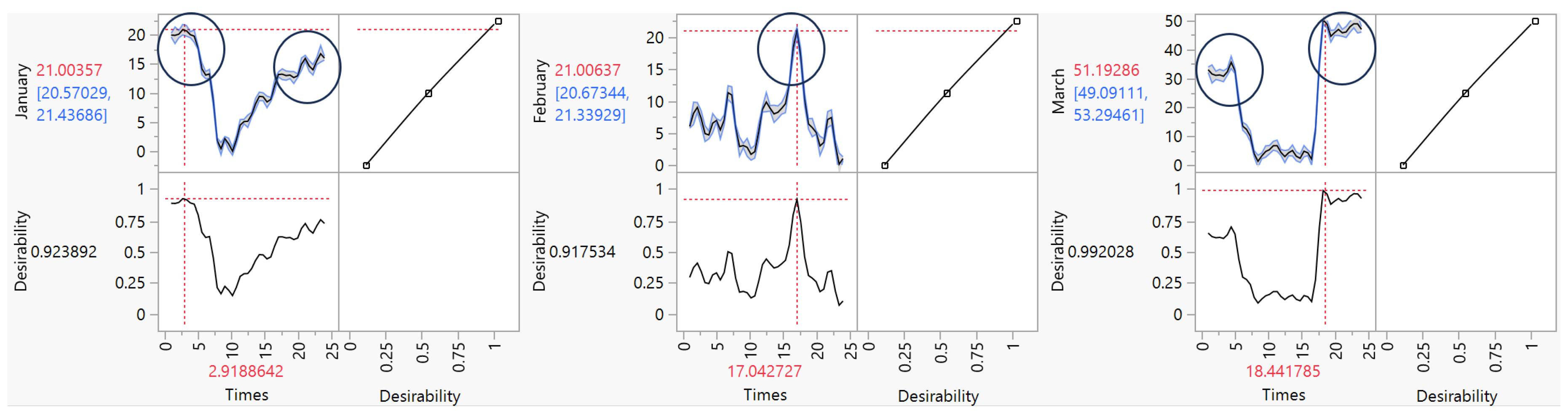 Preprints 85235 g018