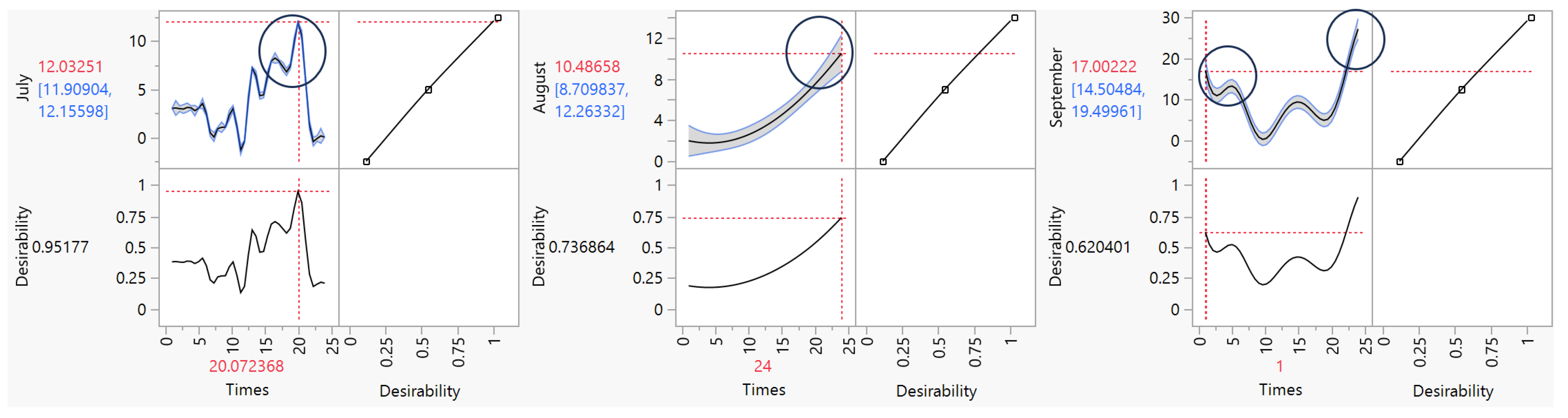 Preprints 85235 g020