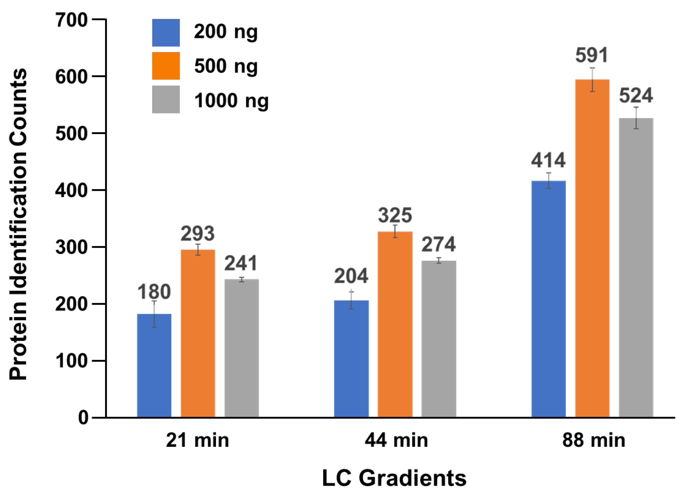 Preprints 120513 g002