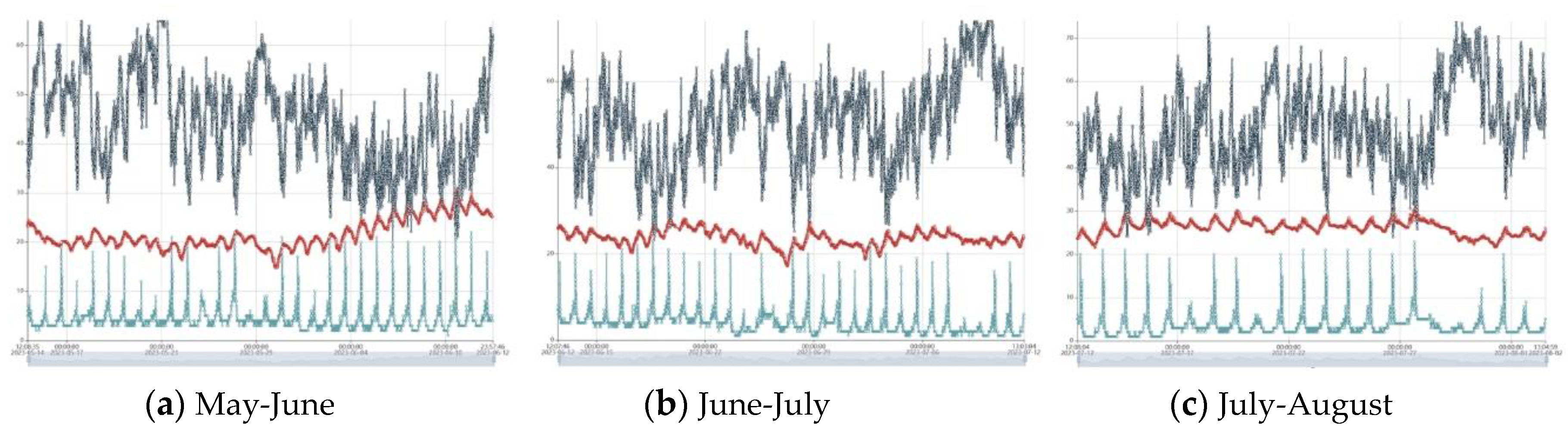 Preprints 116834 g002