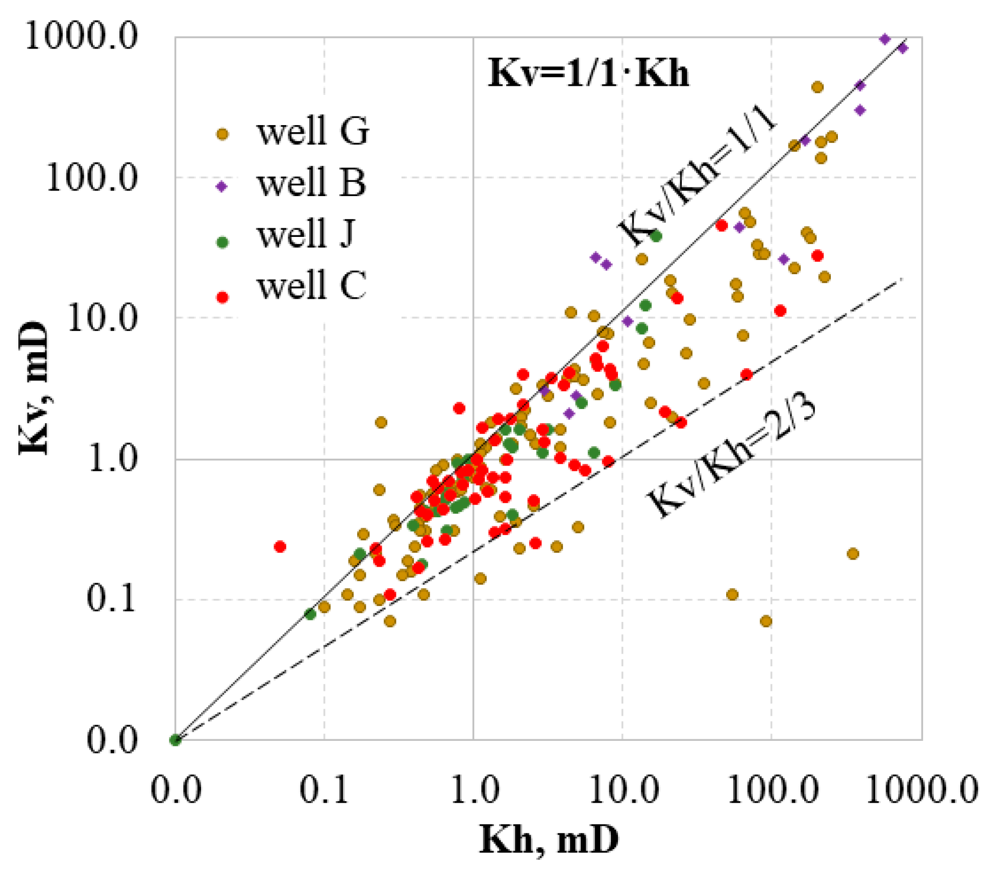 Preprints 105198 g003