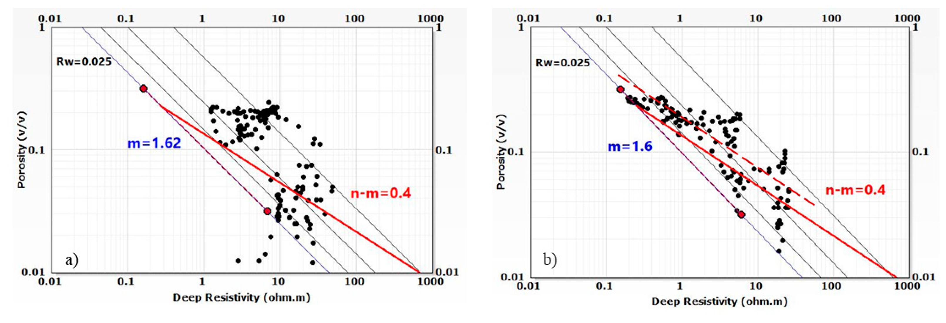 Preprints 105198 g004