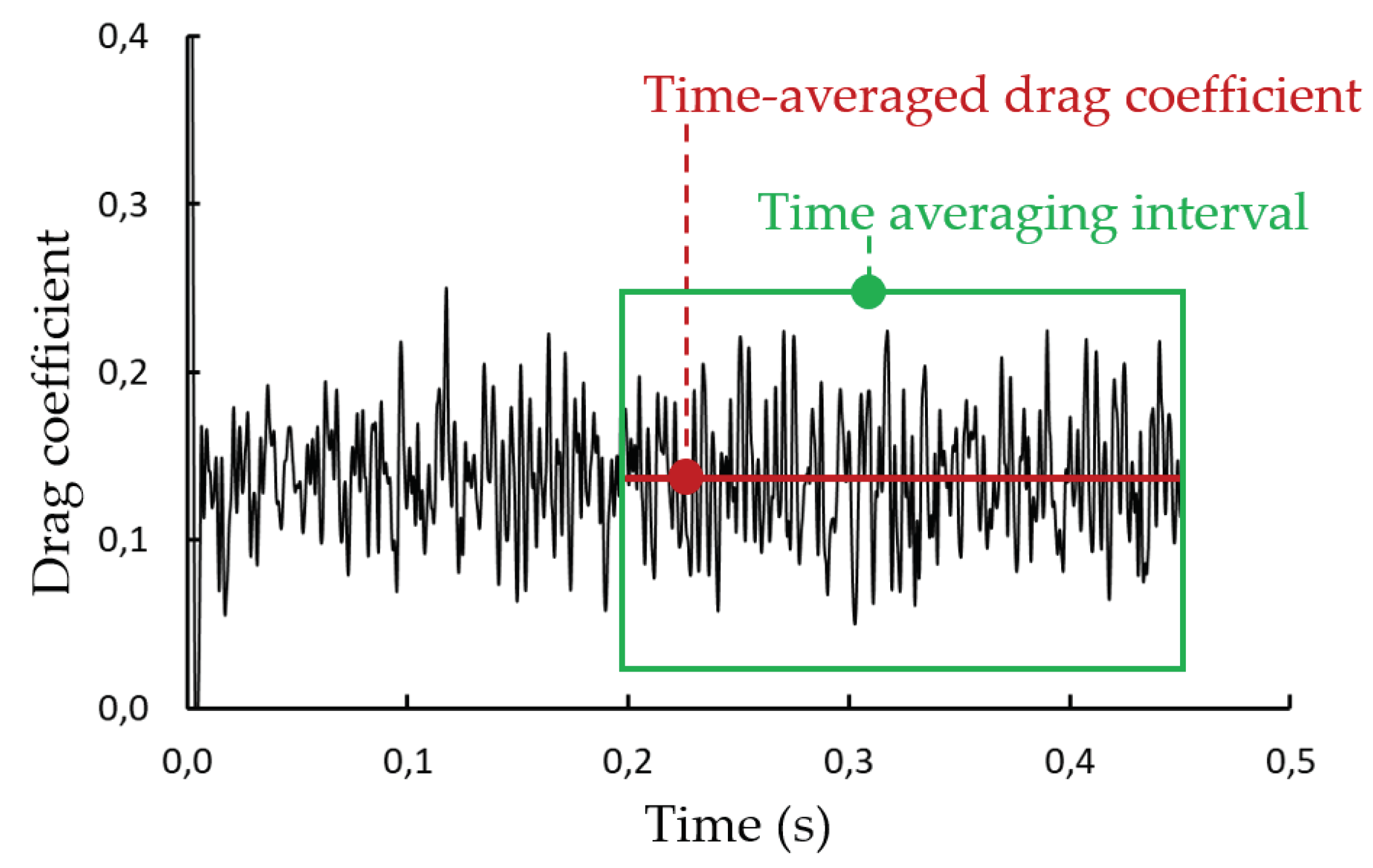 Preprints 100803 g003