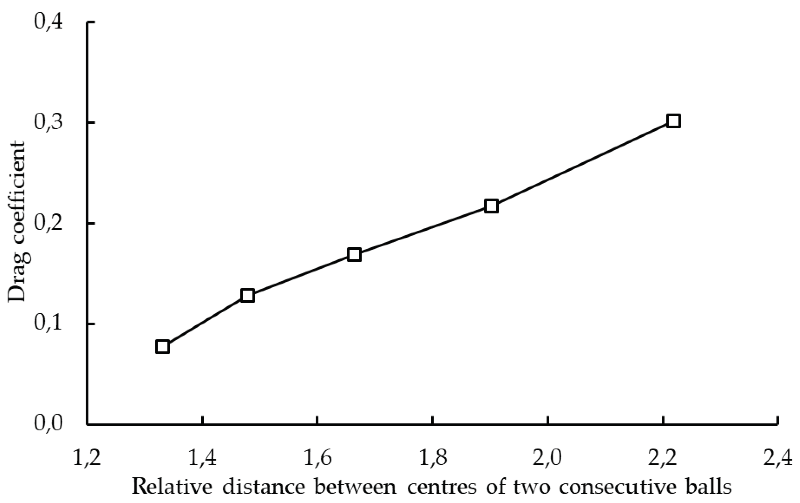 Preprints 100803 g012