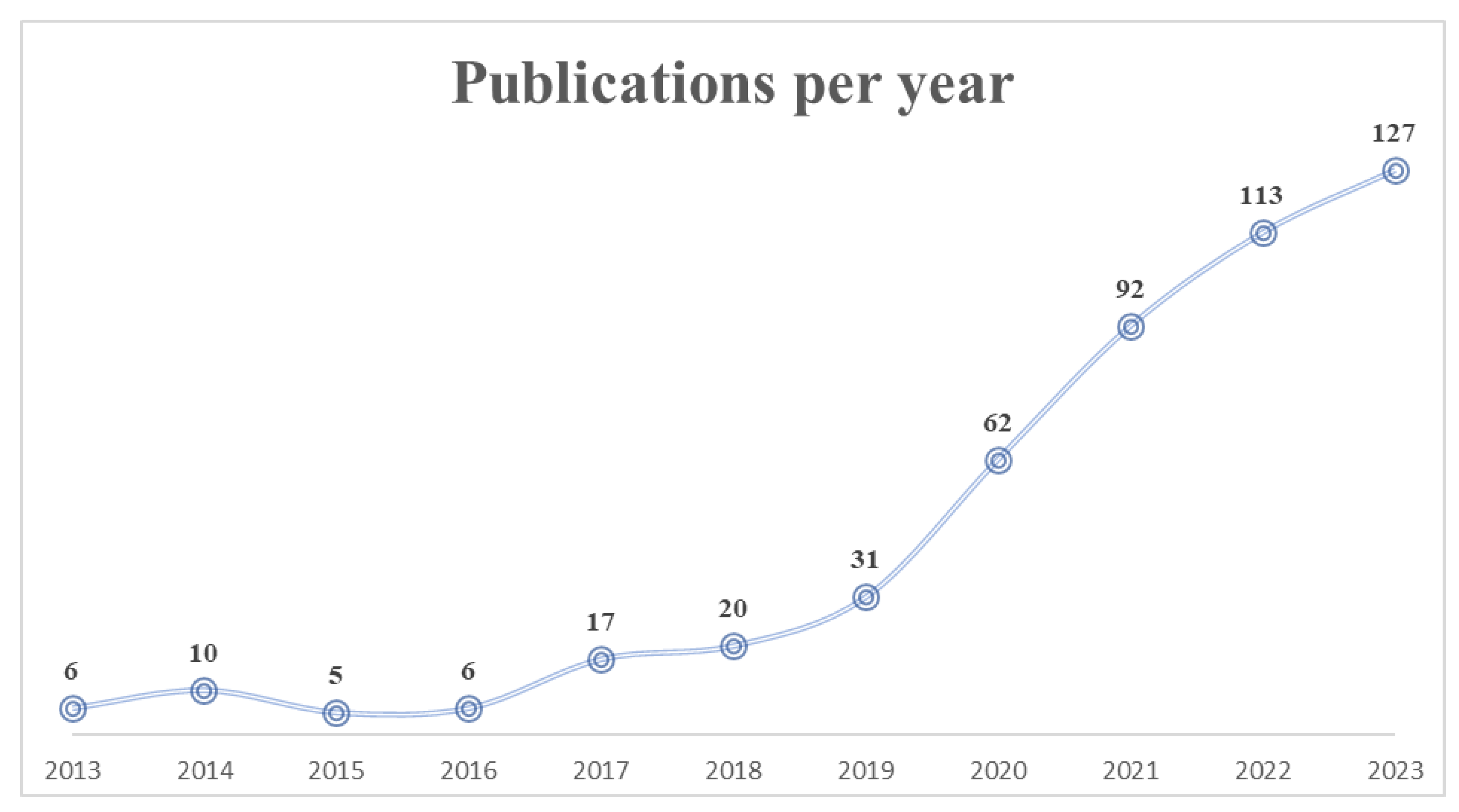 Preprints 106115 g002