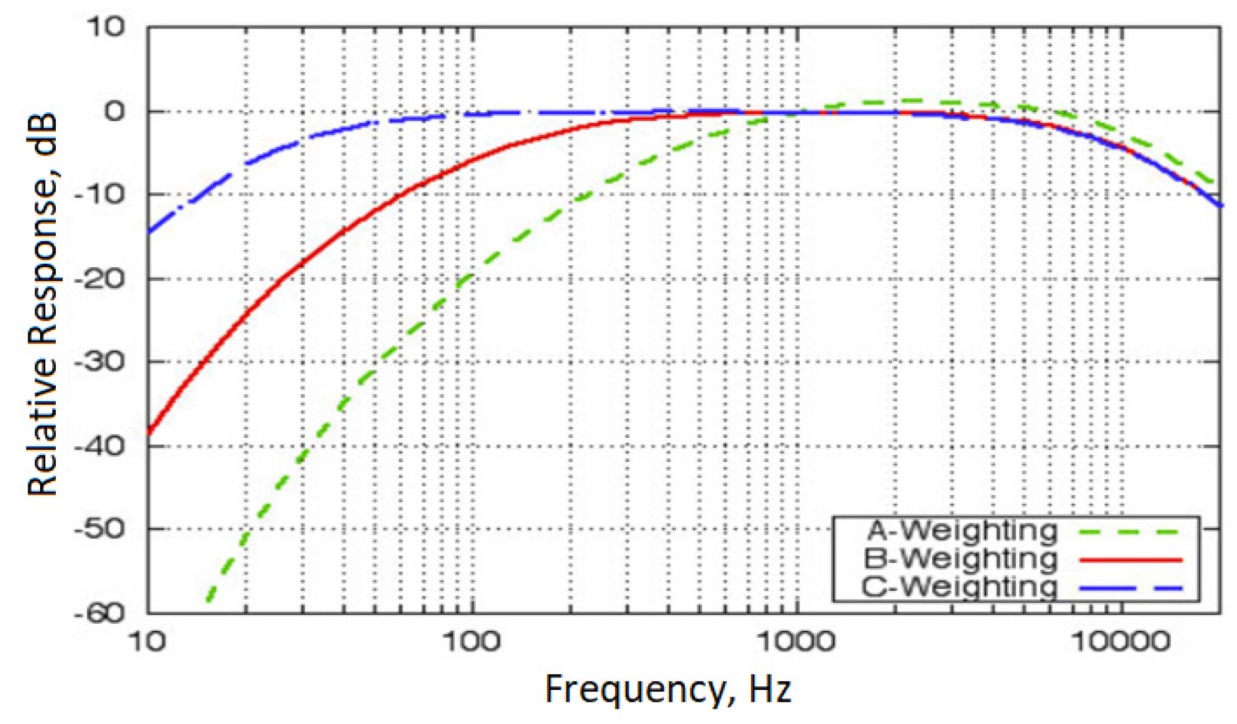 Preprints 108591 g003