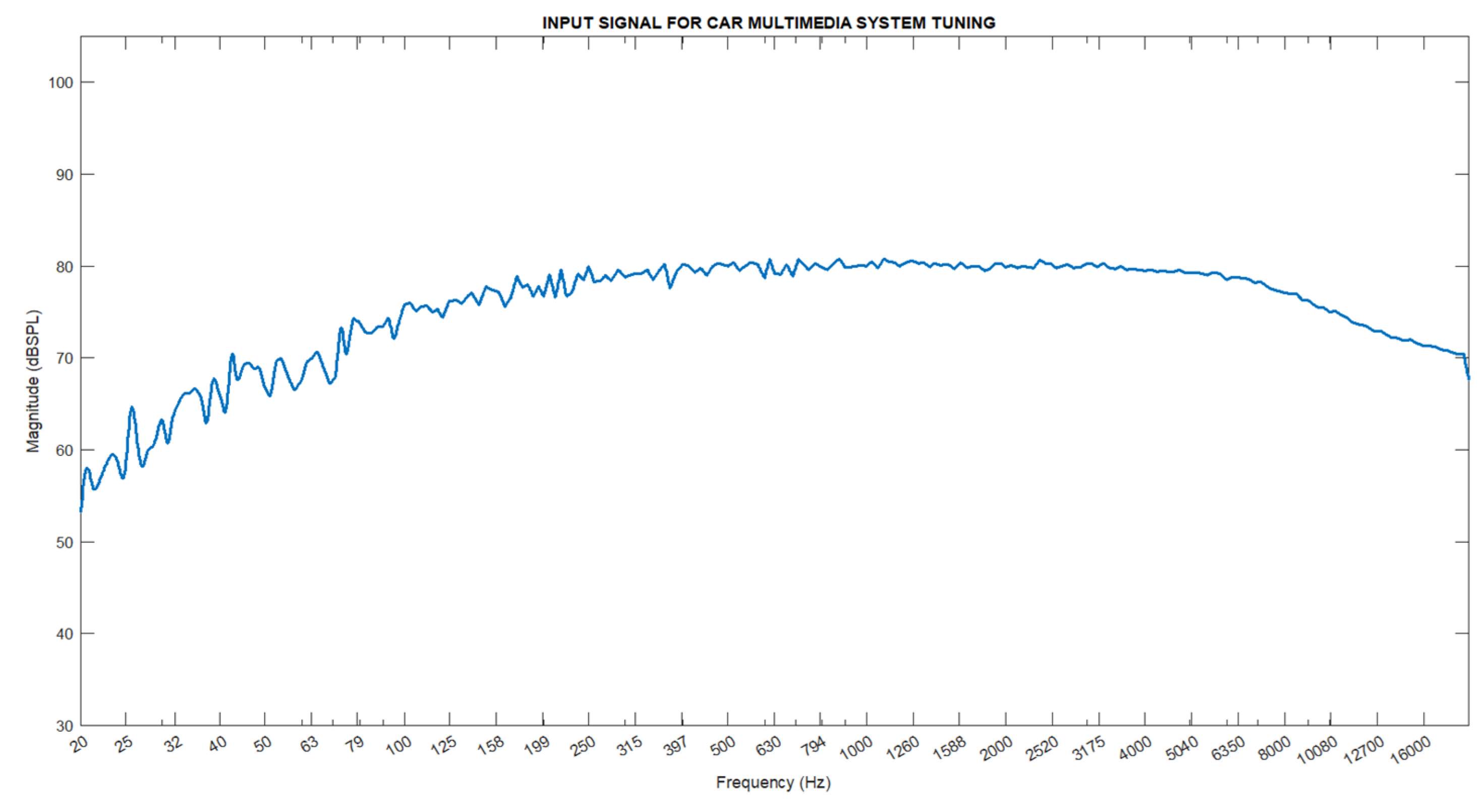 Preprints 108591 g004