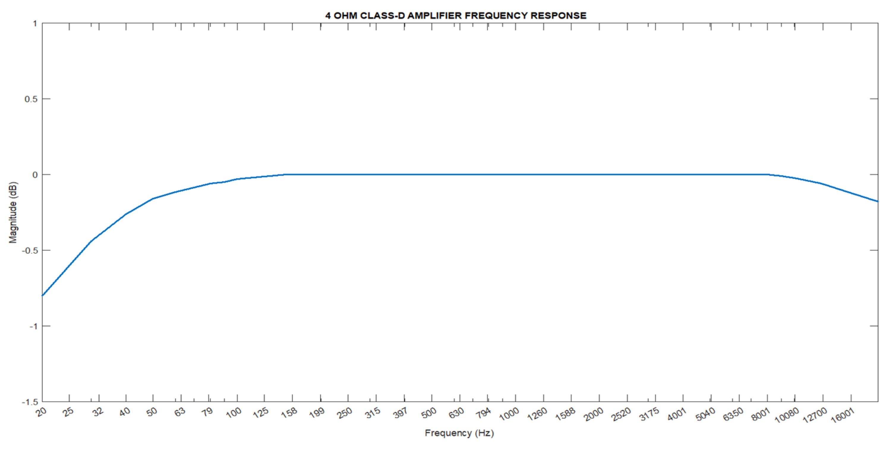 Preprints 108591 g005