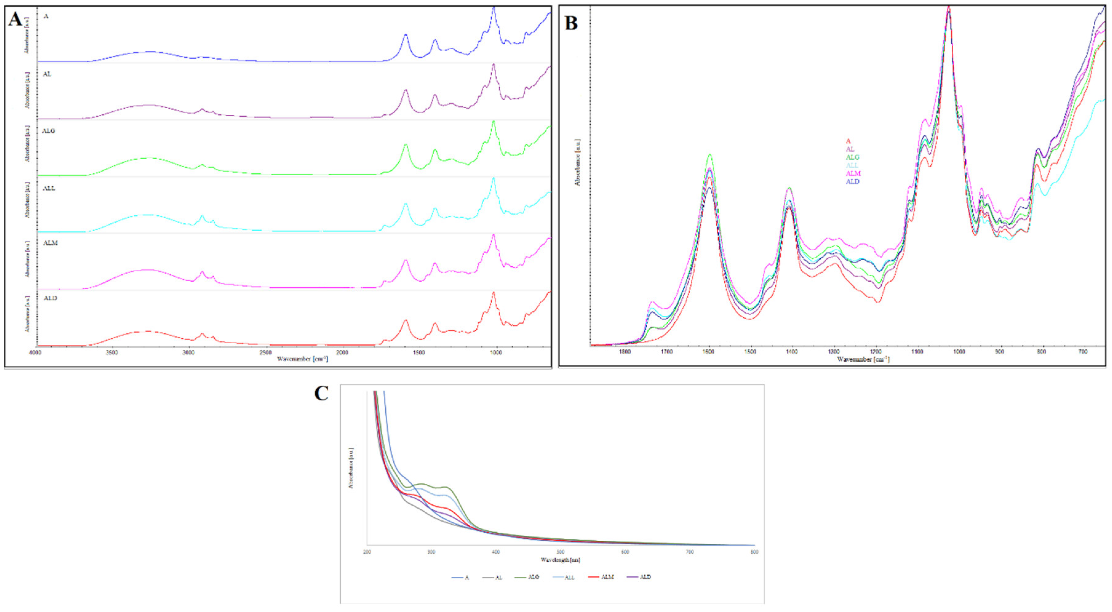 Preprints 119955 g001