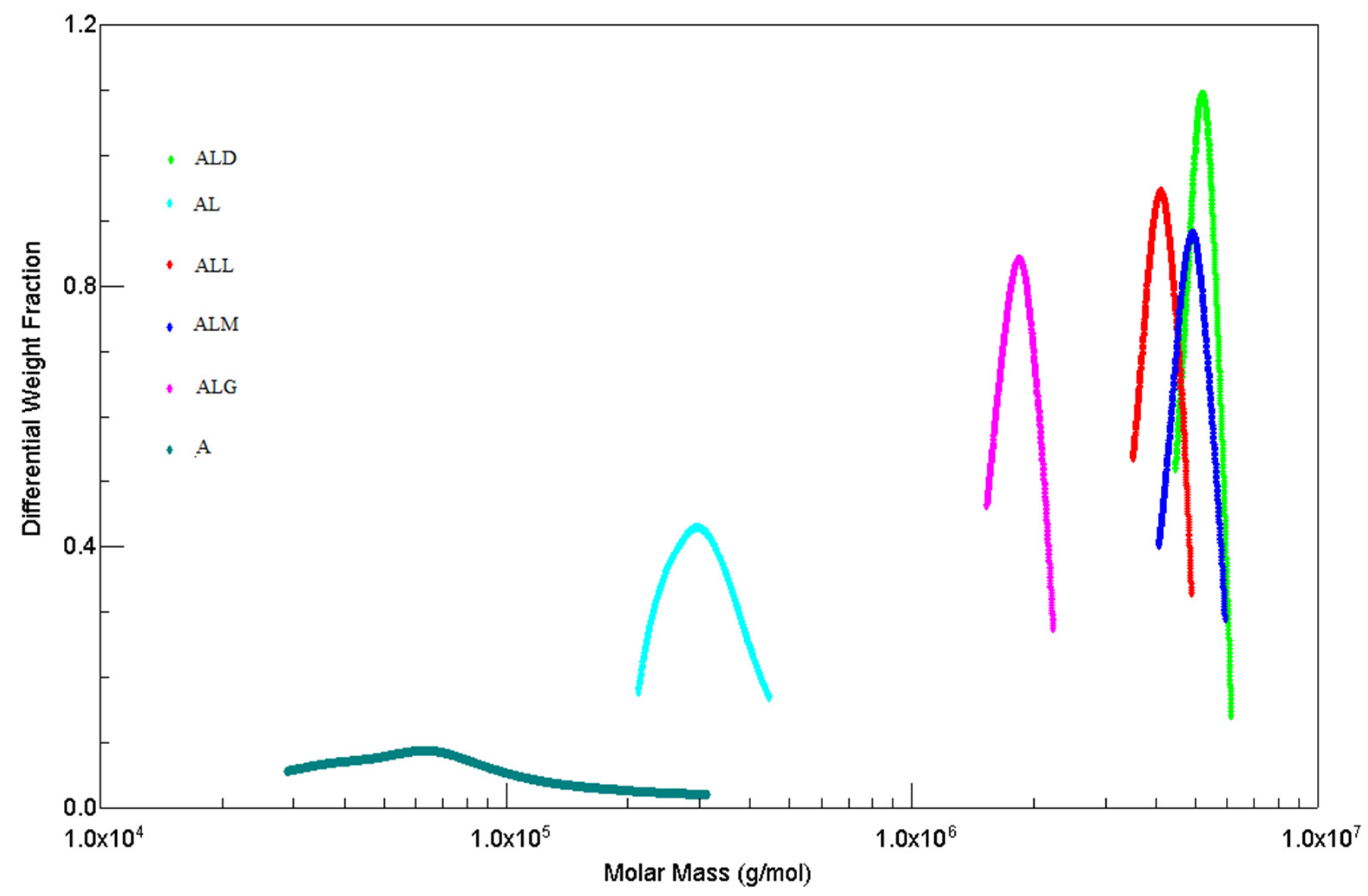 Preprints 119955 g002