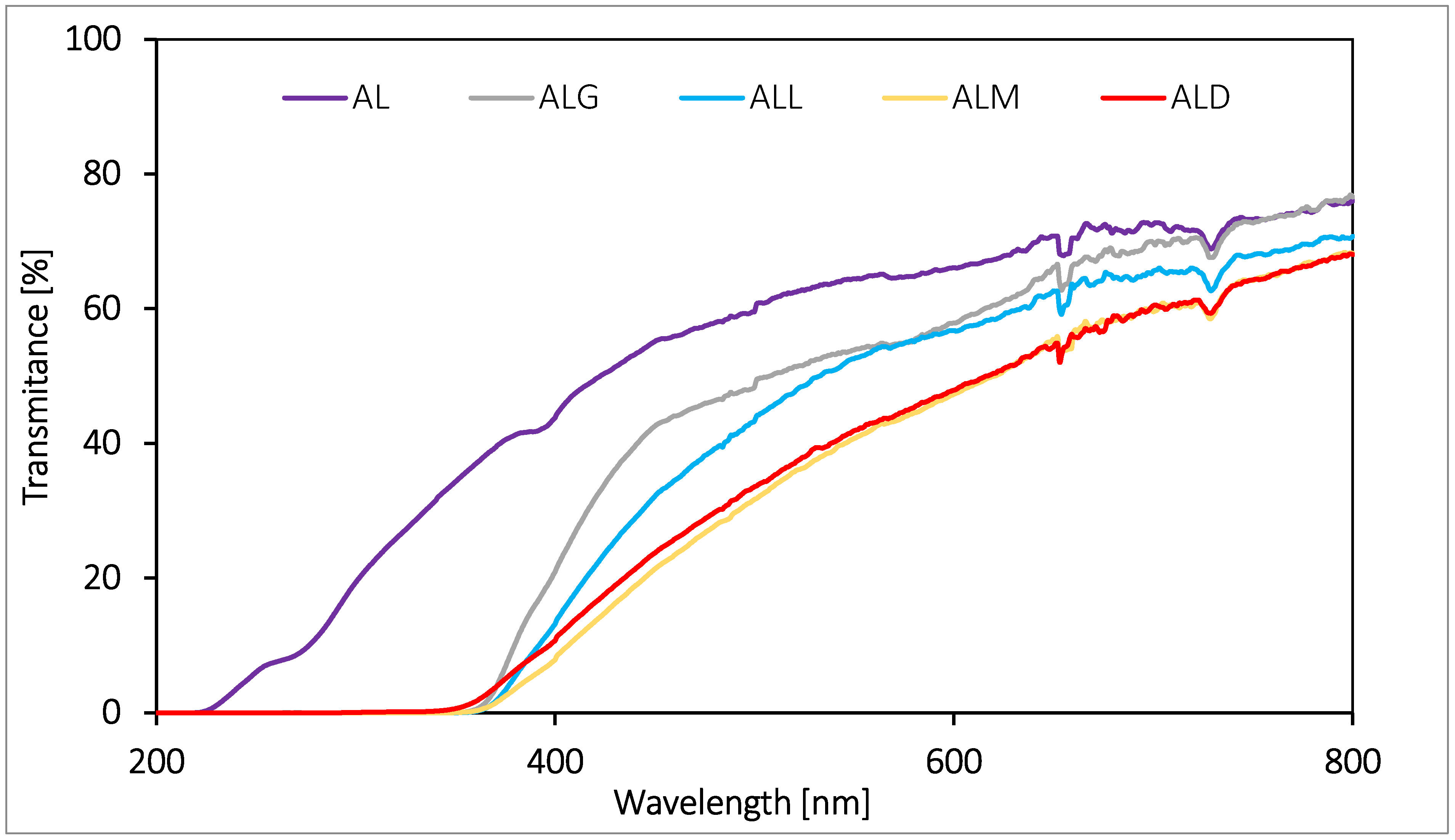 Preprints 119955 g003