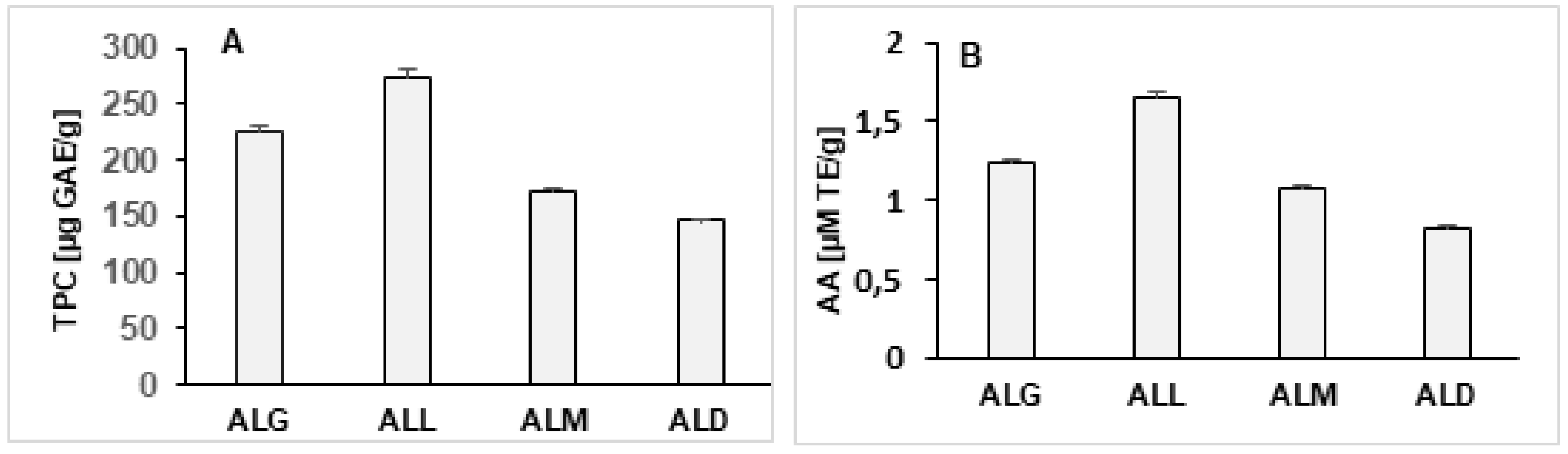 Preprints 119955 g004