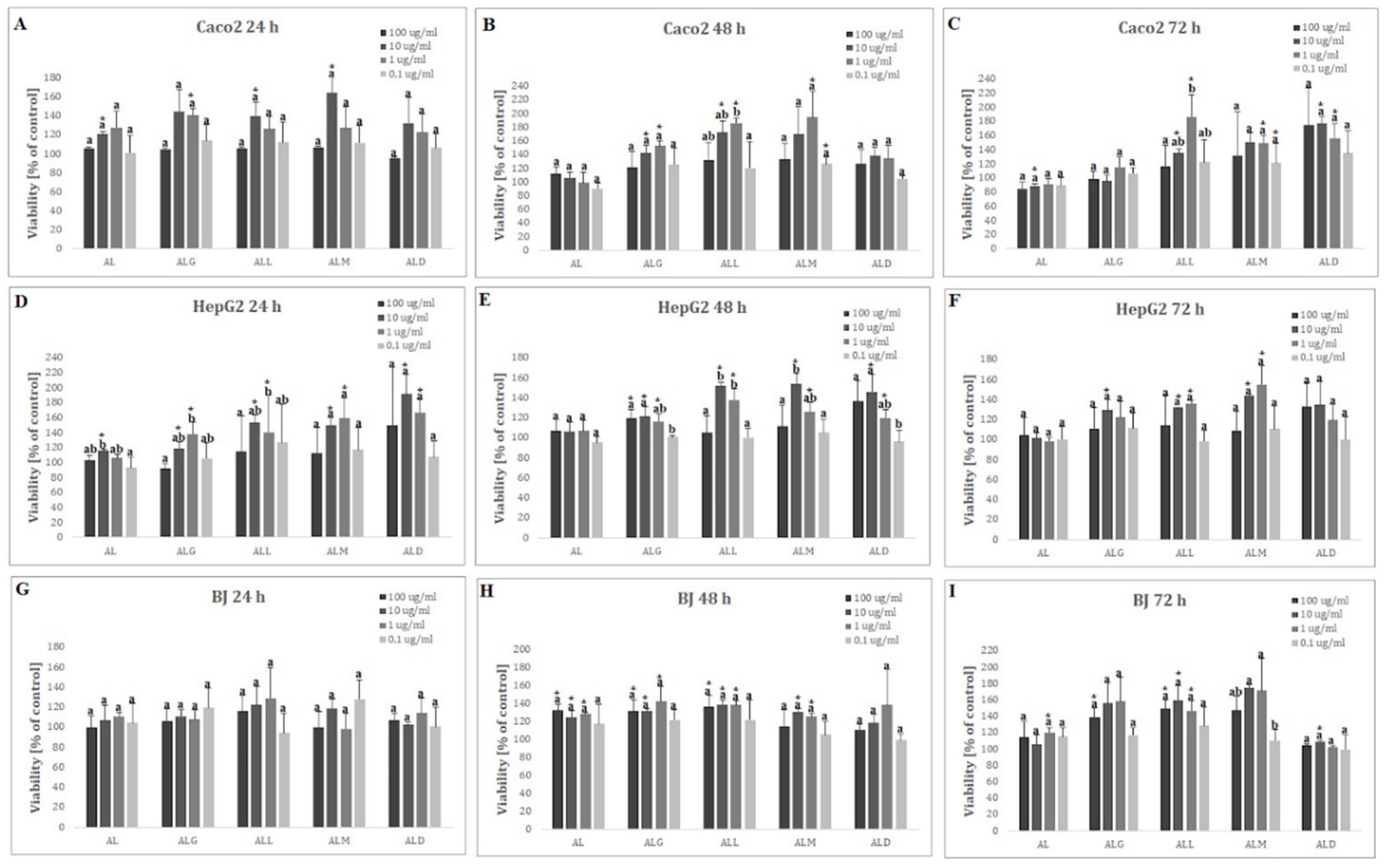 Preprints 119955 g006