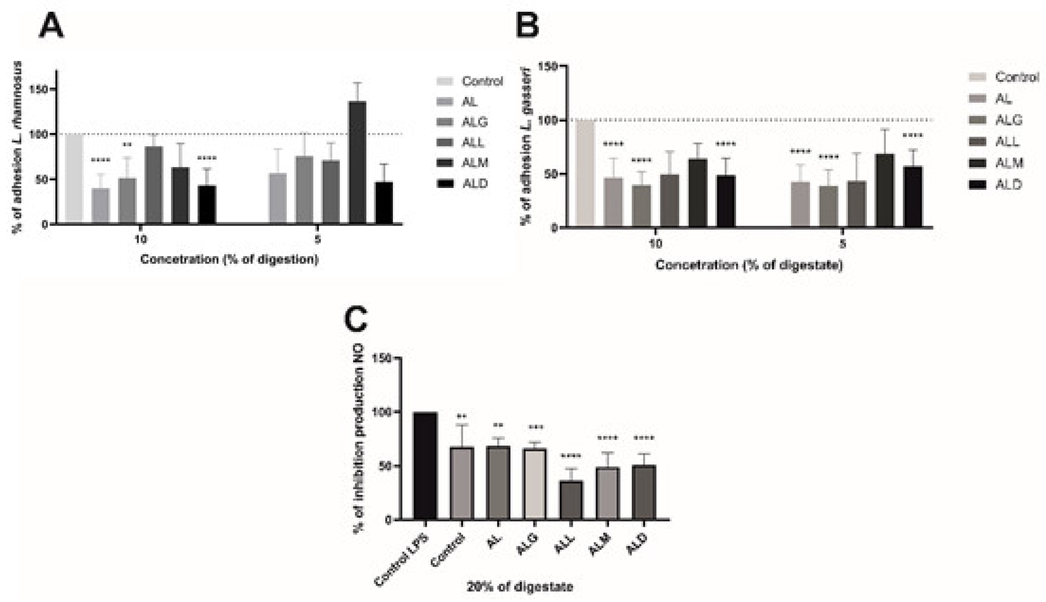 Preprints 119955 g007