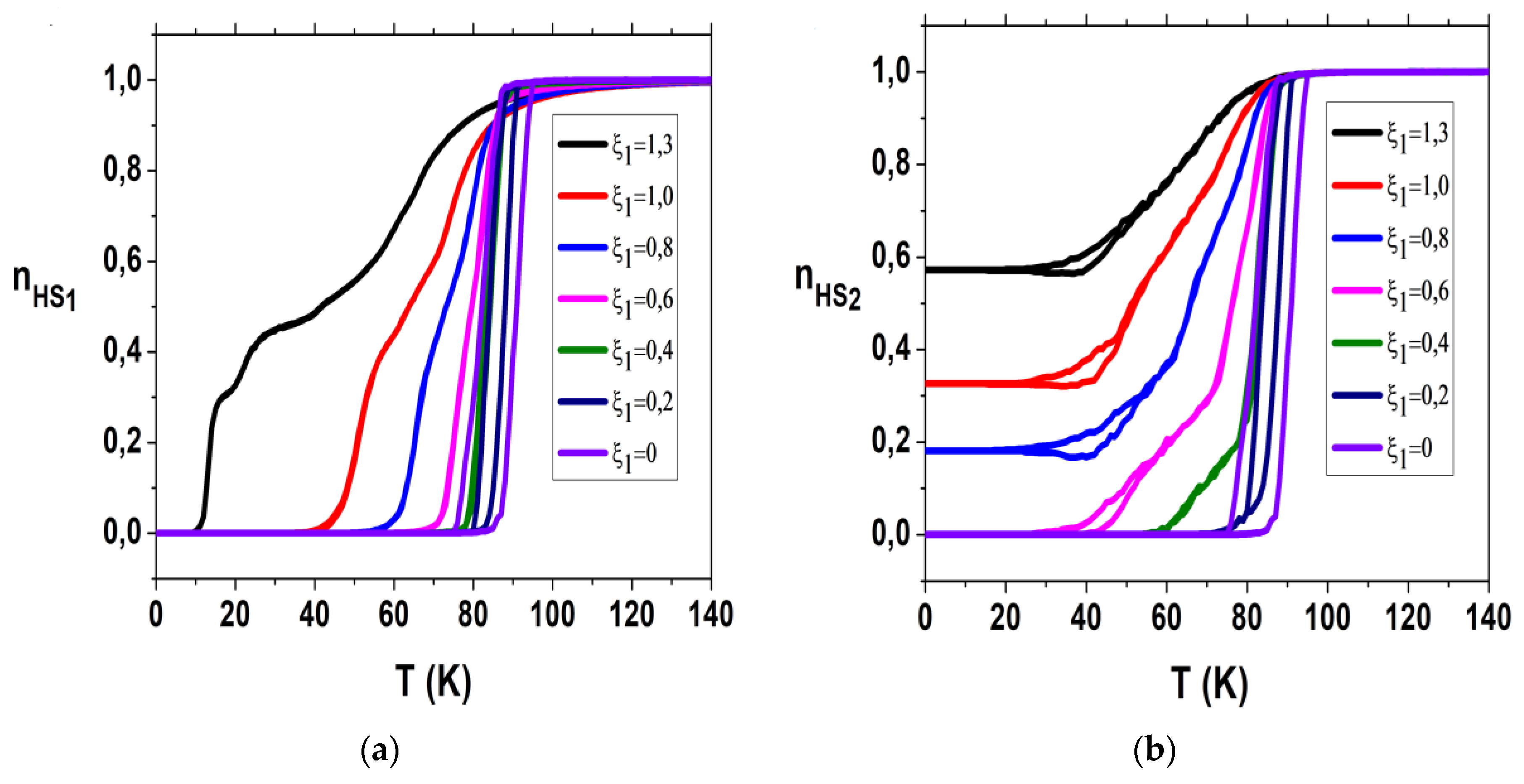 Preprints 71537 g002