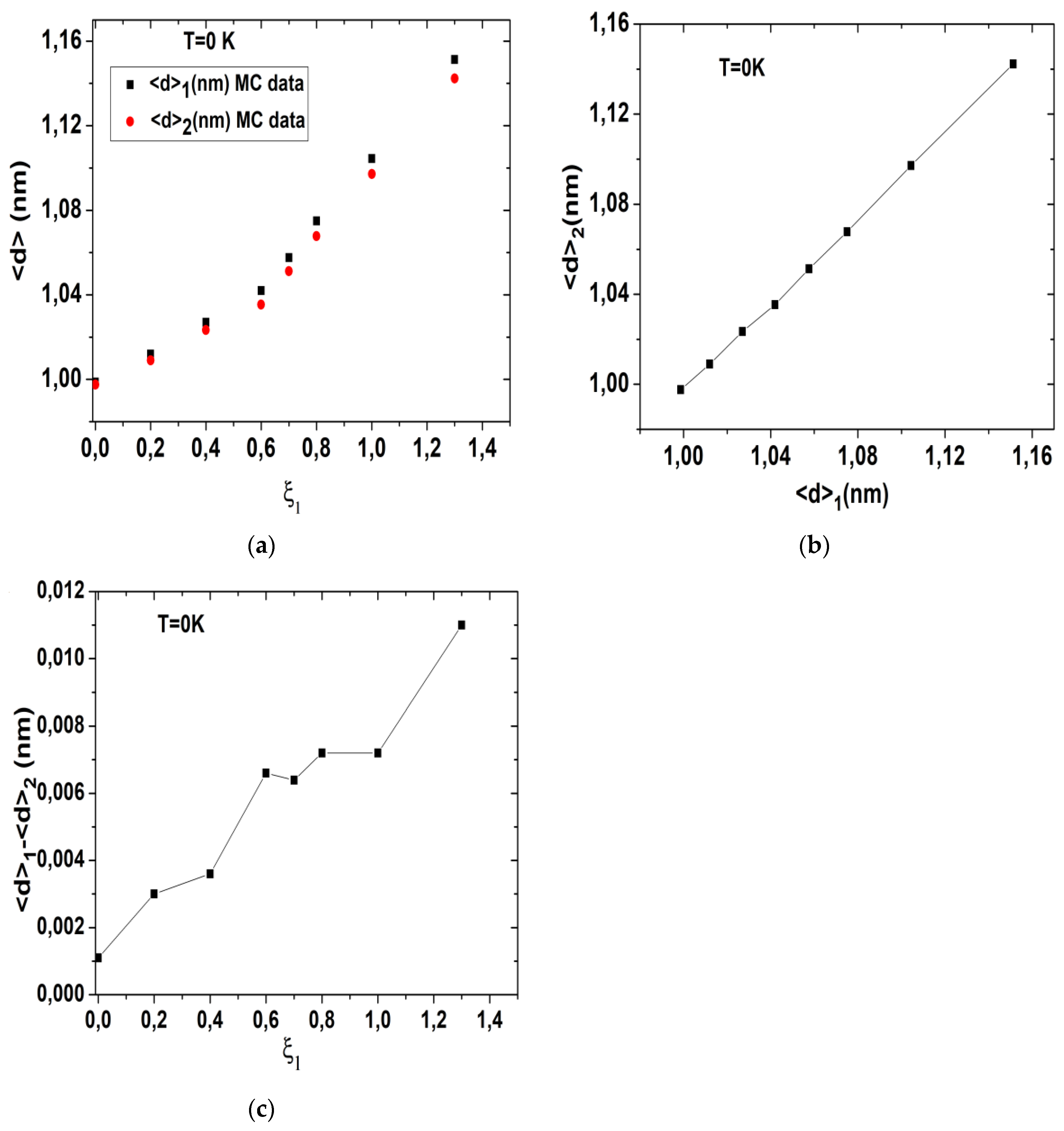 Preprints 71537 g005