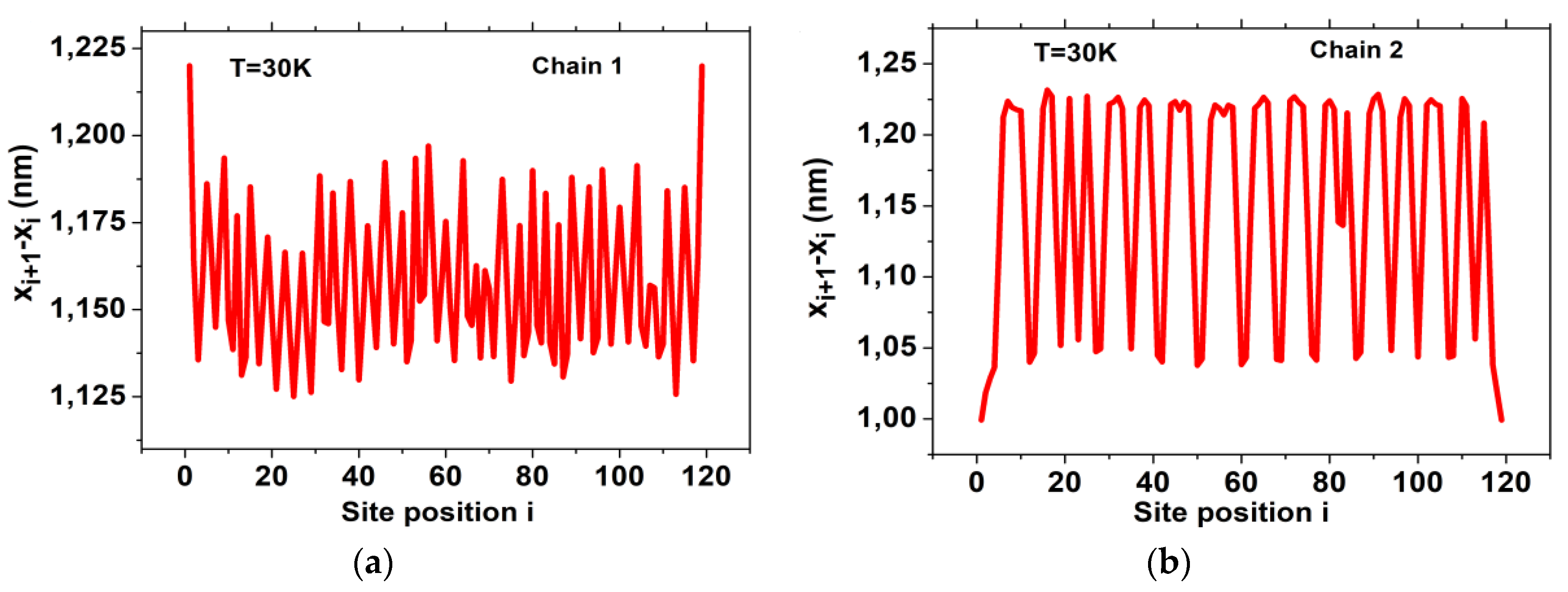 Preprints 71537 g007