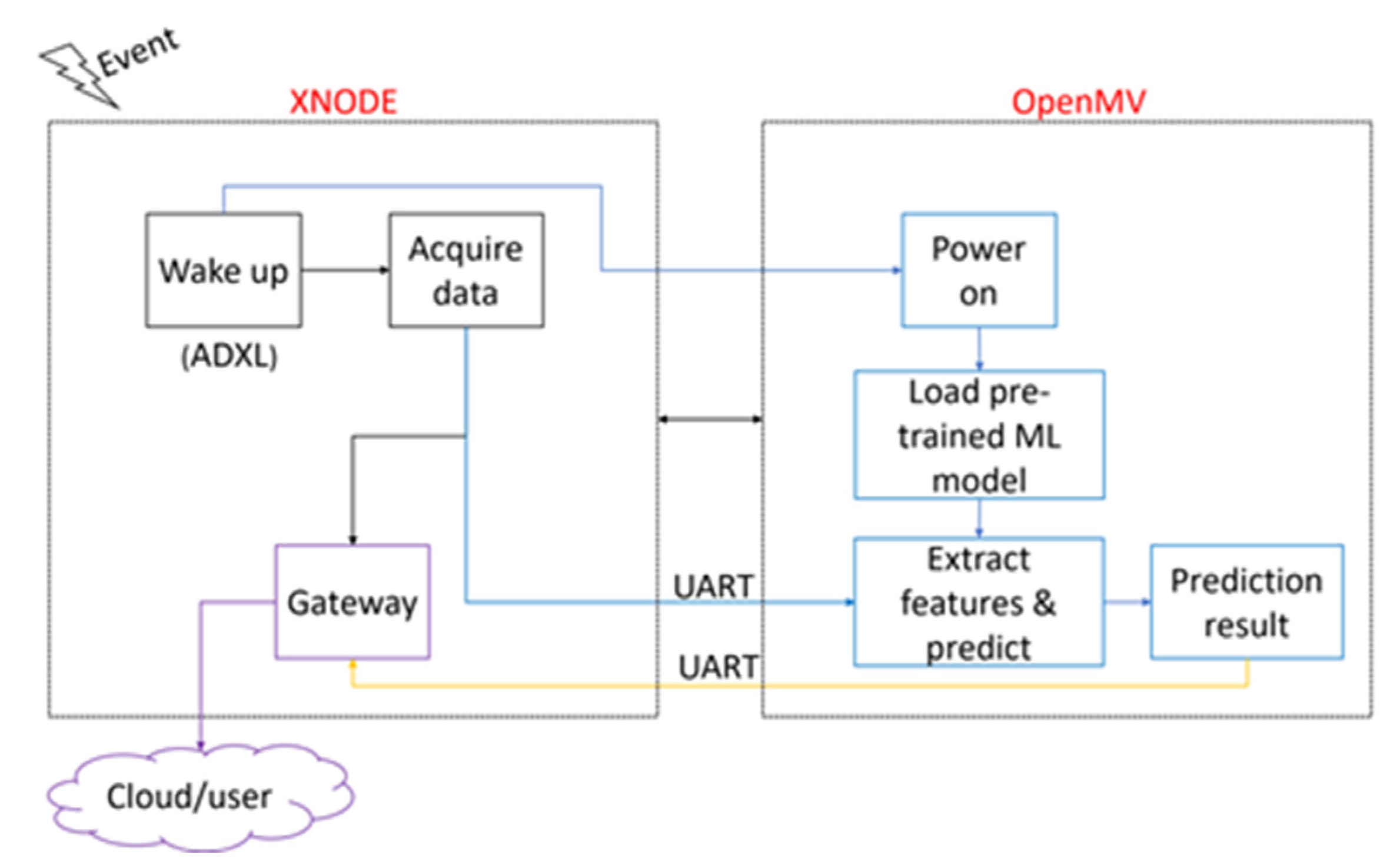 Preprints 114889 g005