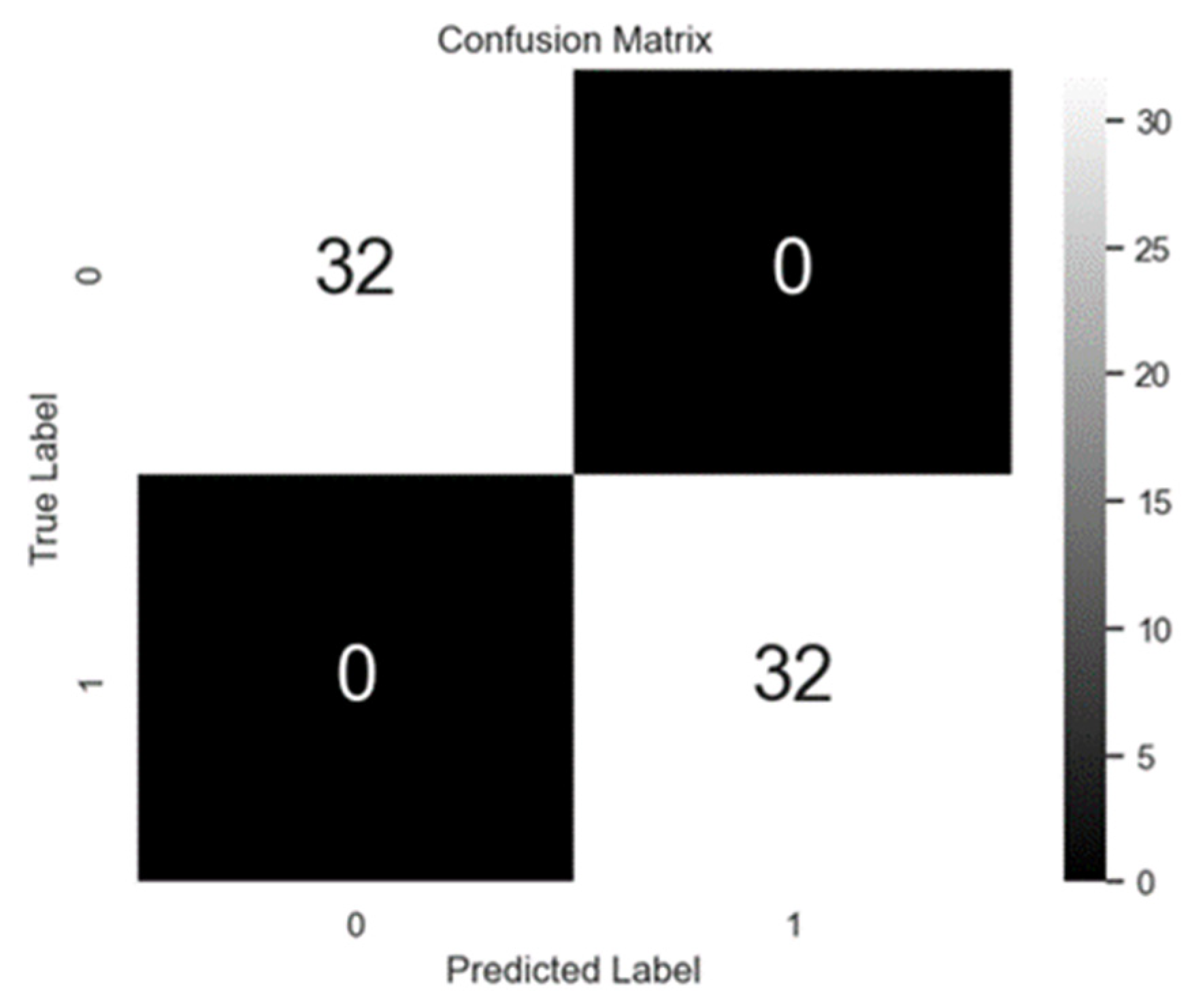 Preprints 114889 g009