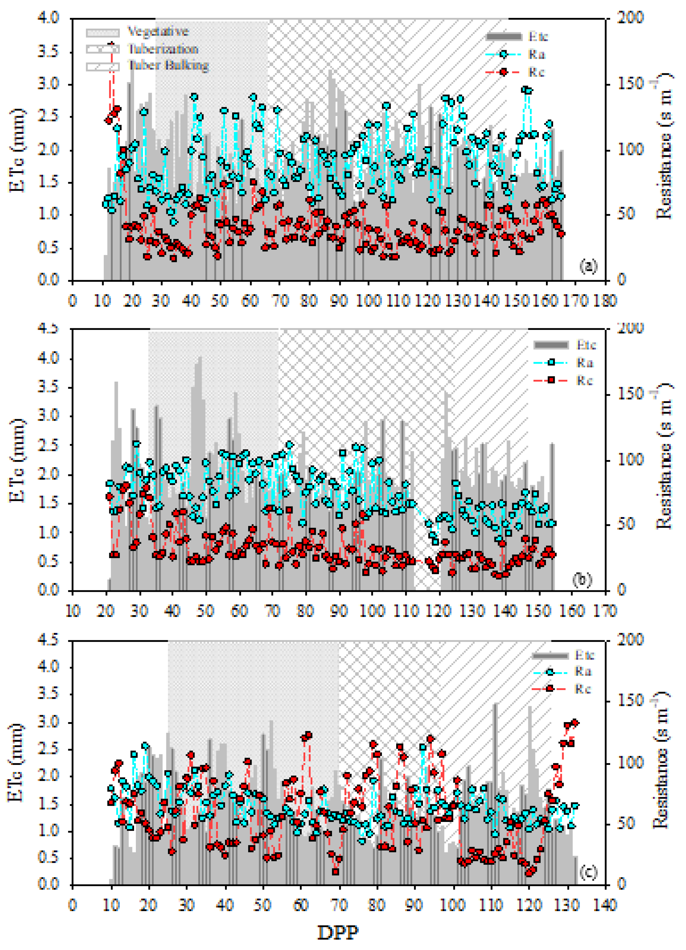 Preprints 67538 g005