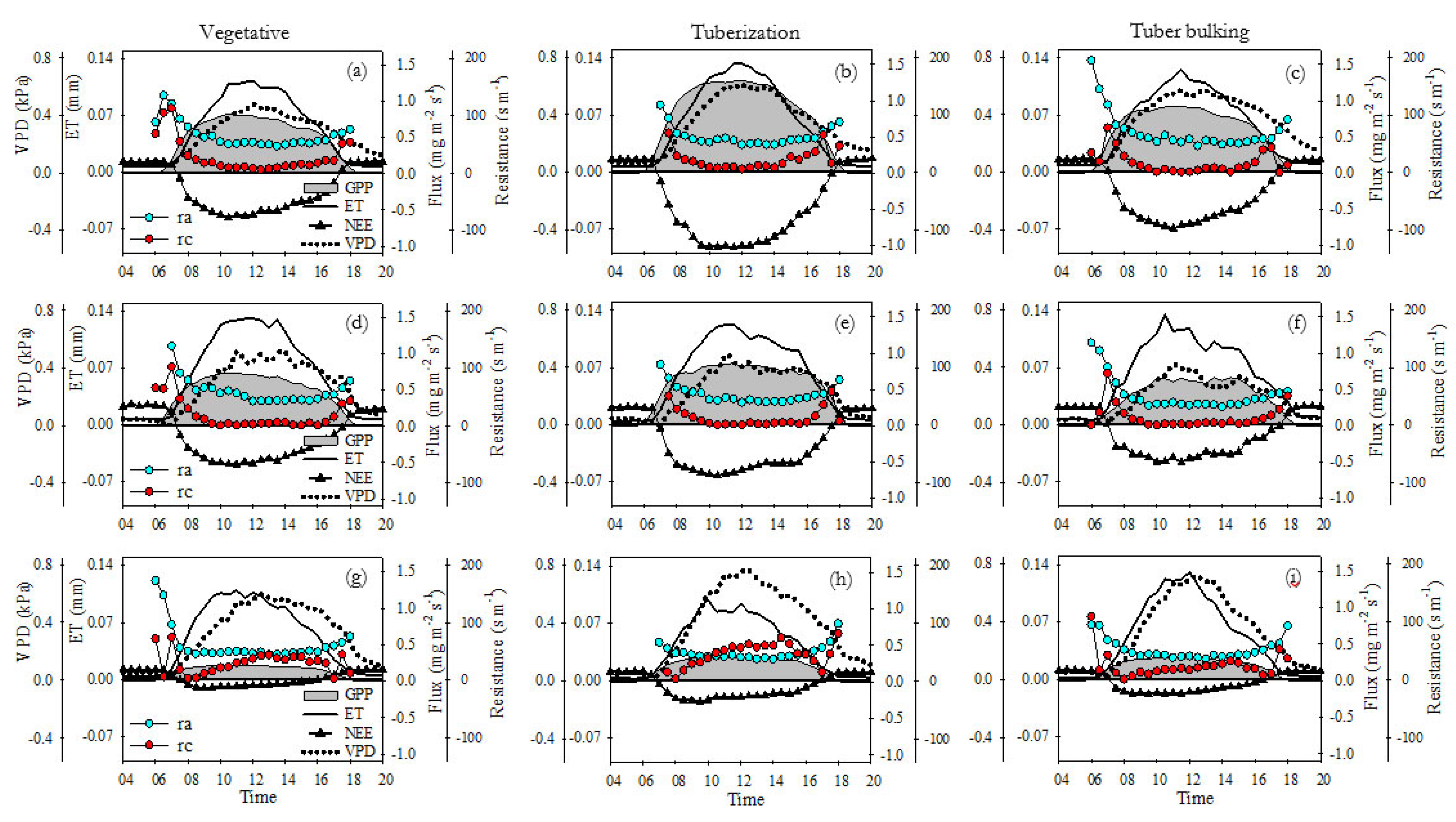 Preprints 67538 g006