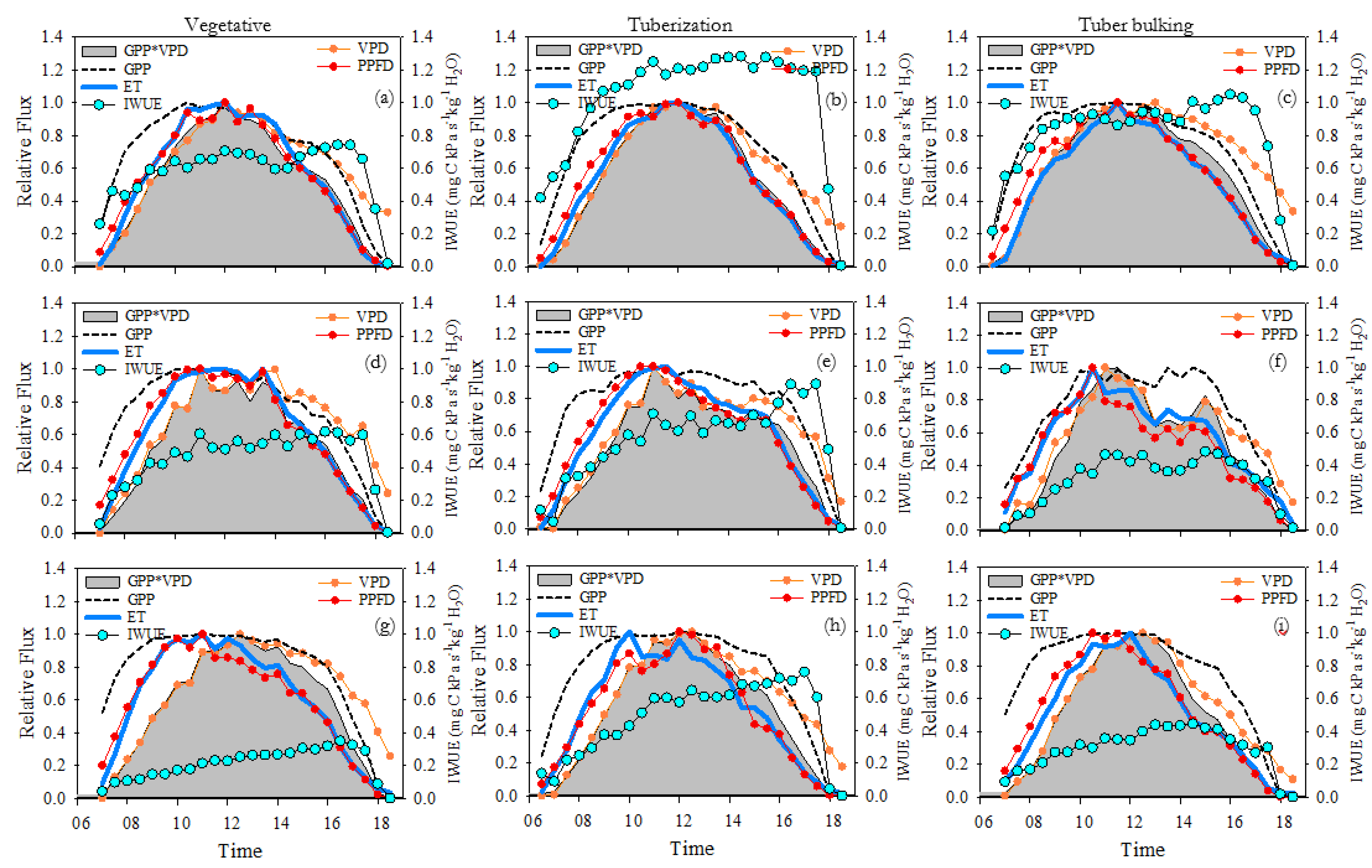 Preprints 67538 g007