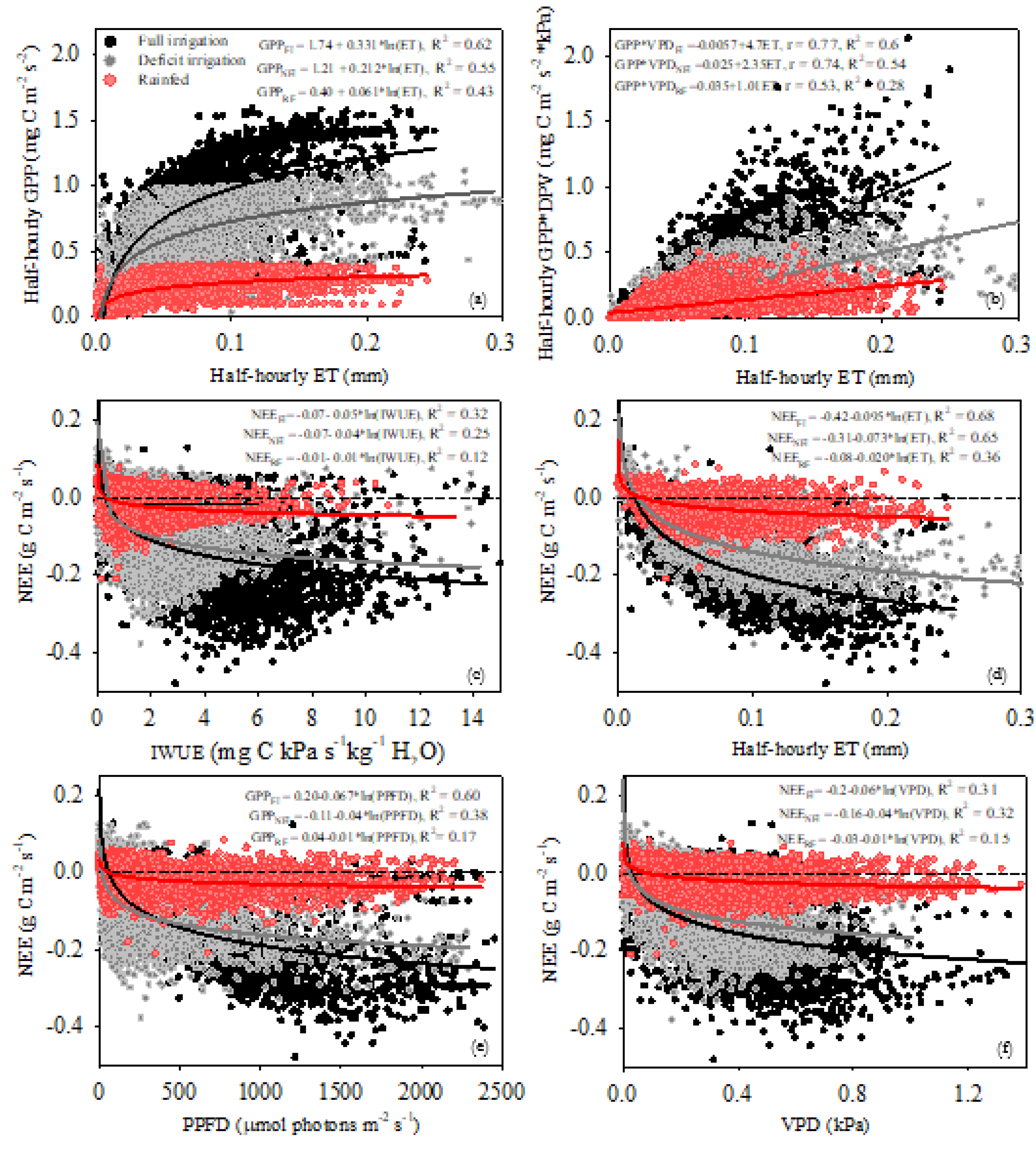 Preprints 67538 g009