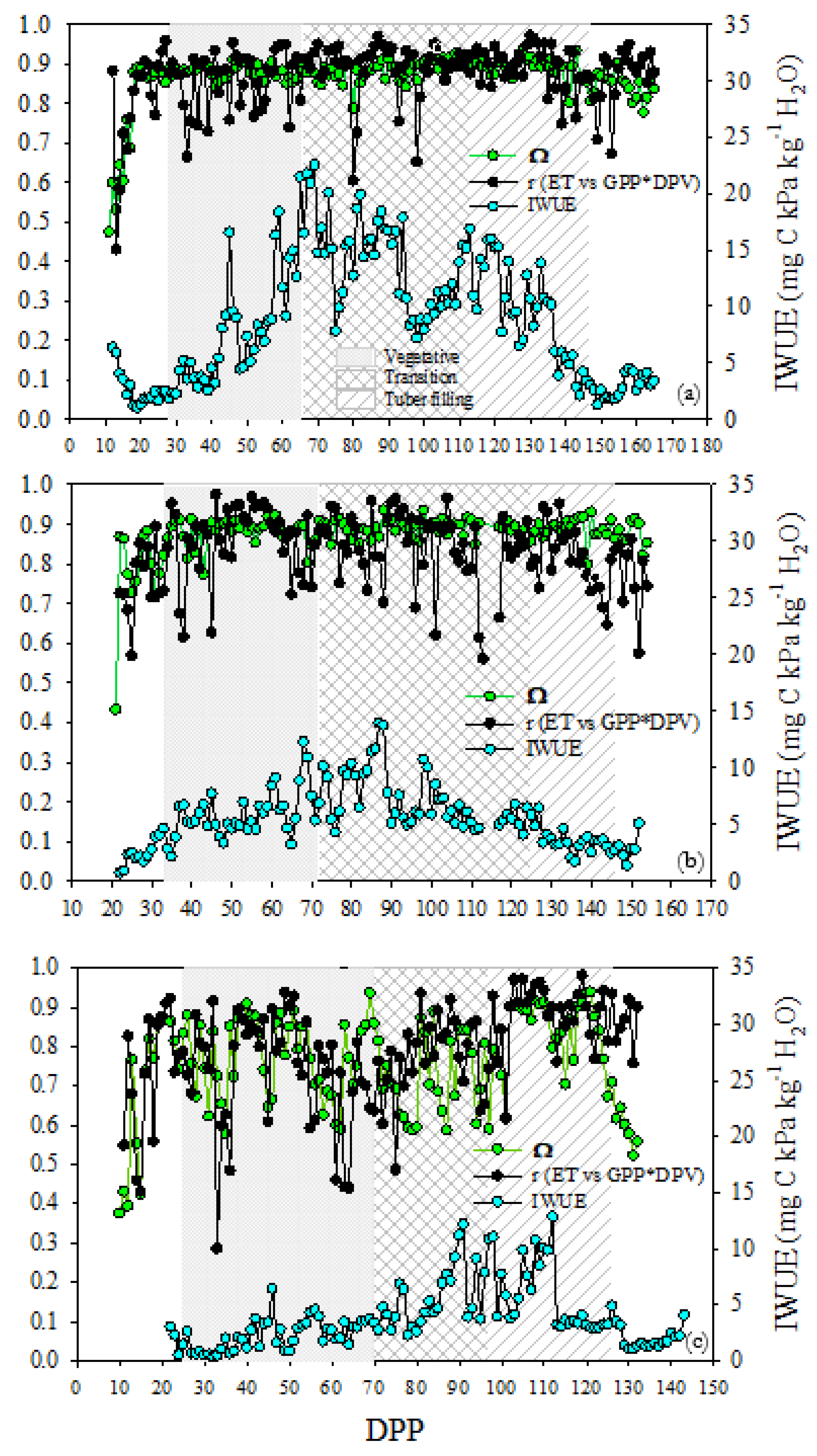 Preprints 67538 g010