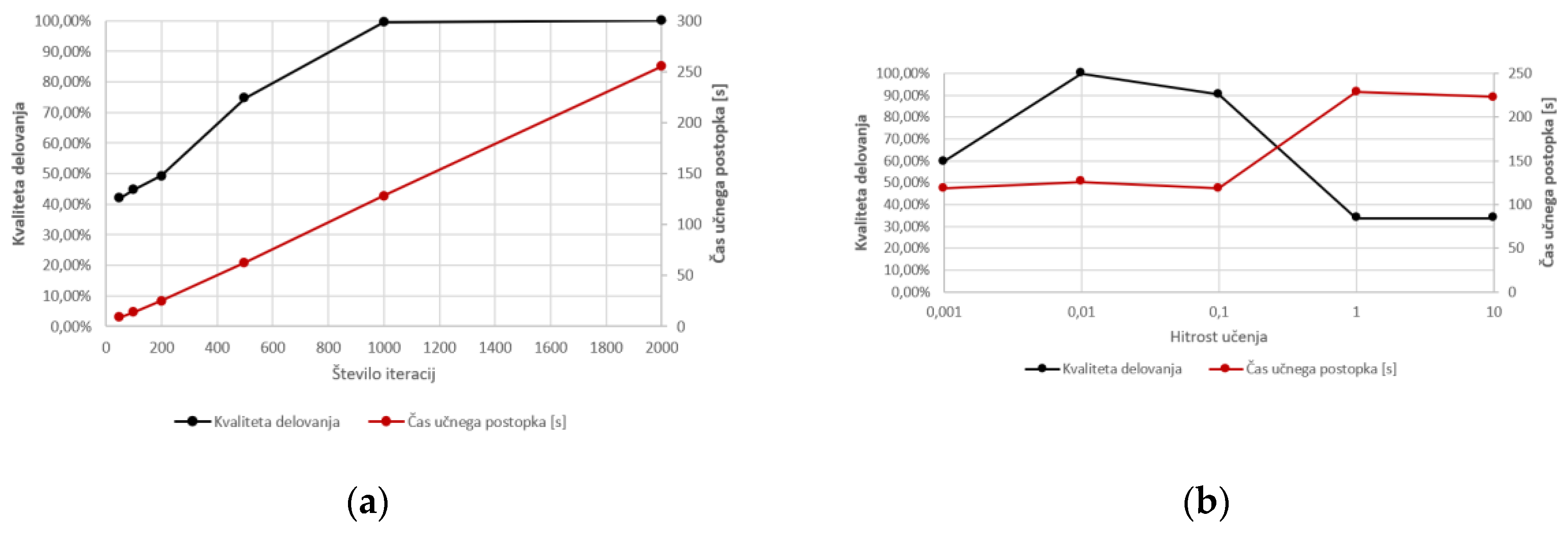 Preprints 99871 g005